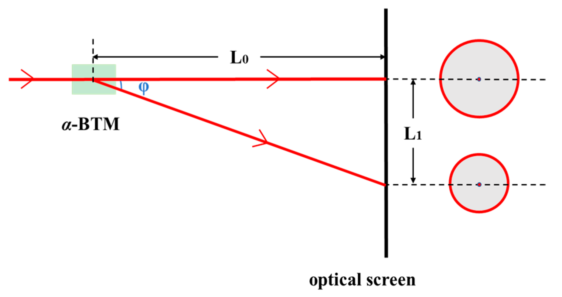 Photonics 10 00334 g003 Photonics 10 00334 g003
