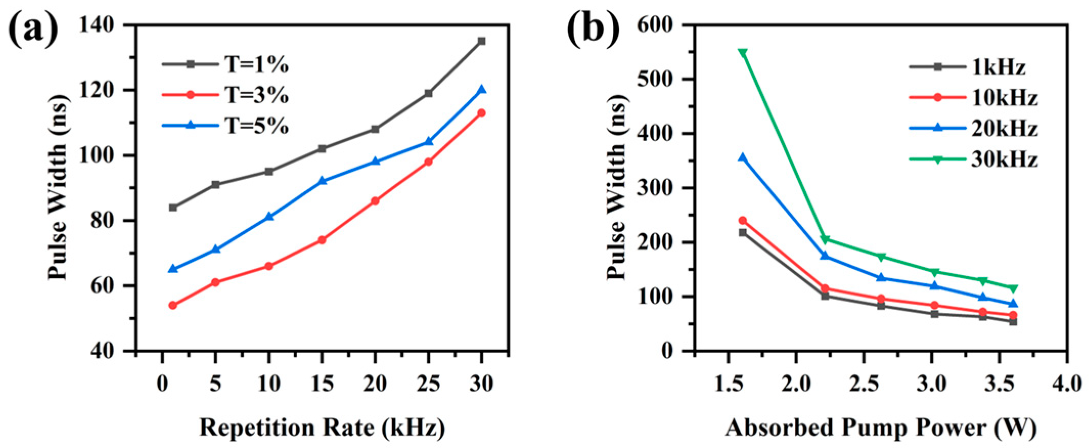 Photonics 10 00334 g005 Photonics 10 00334 g005
