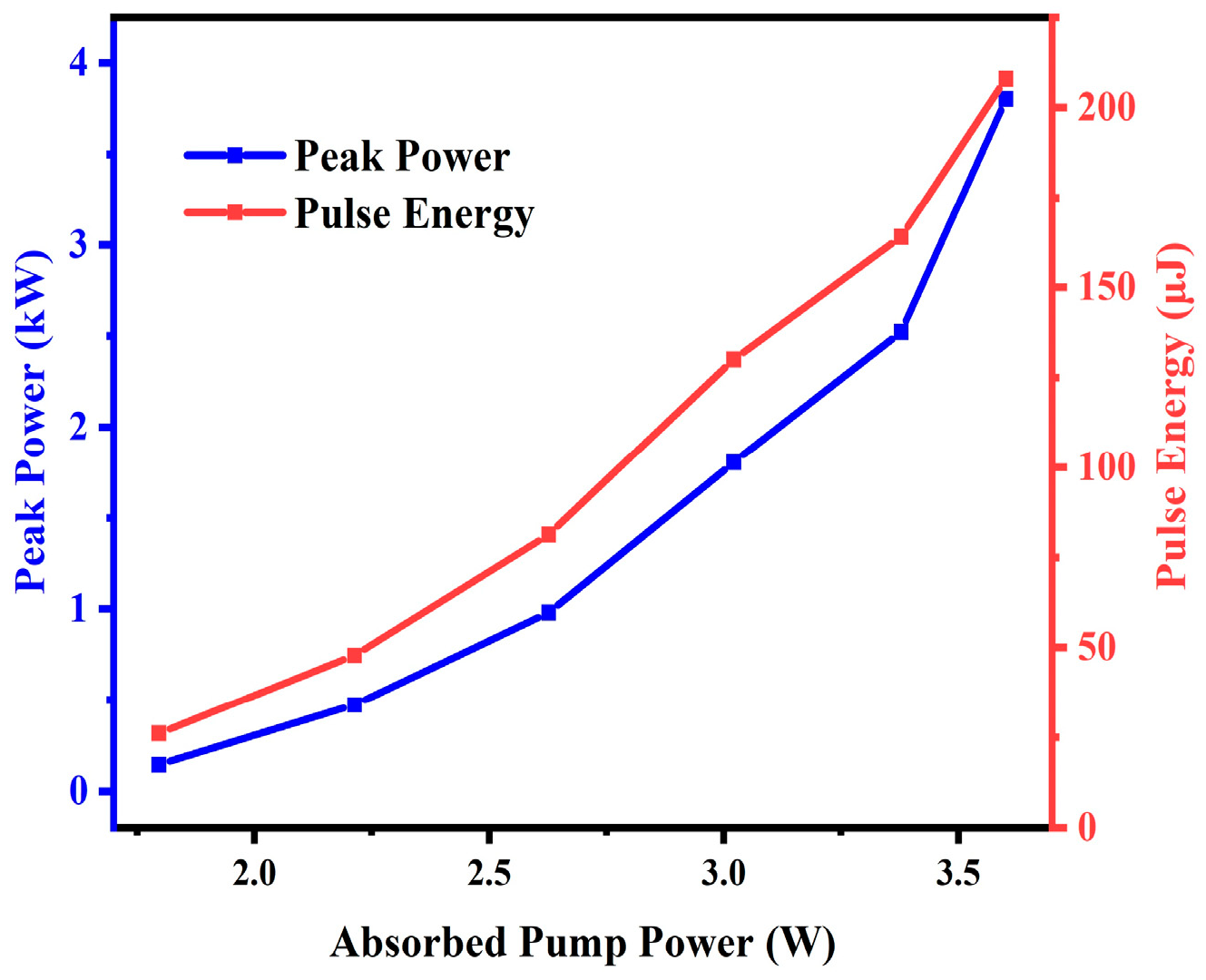 Photonics 10 00334 g006 Photonics 10 00334 g006