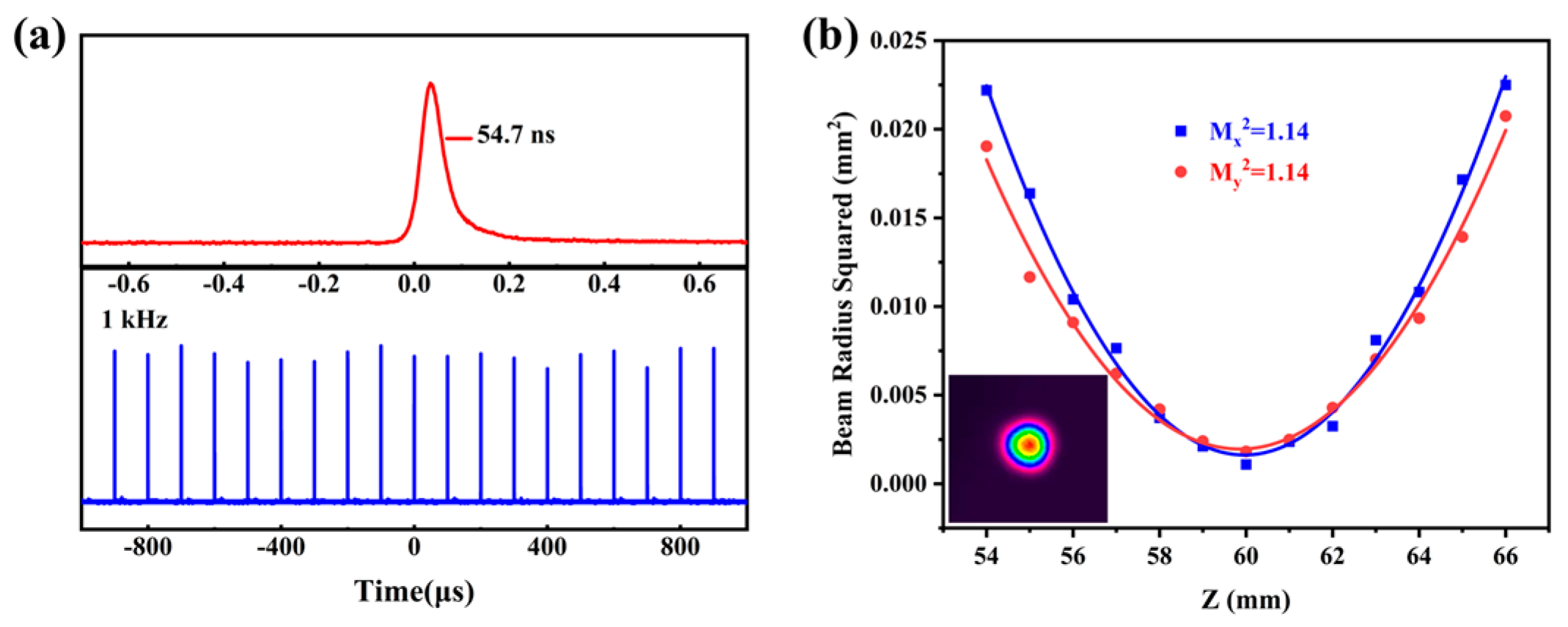 Photonics 10 00334 g007 Photonics 10 00334 g007