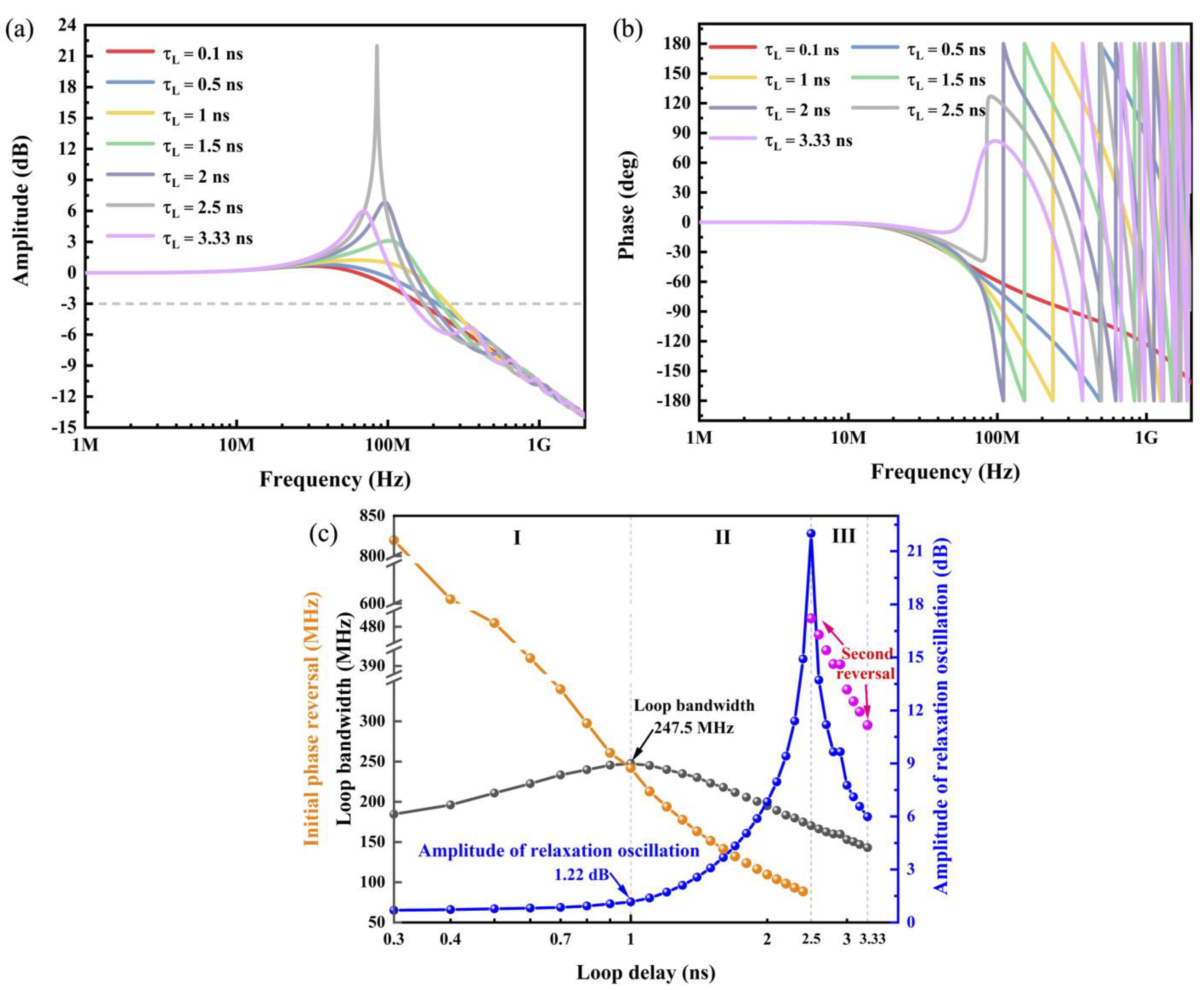 Photonics 10 00336 g006