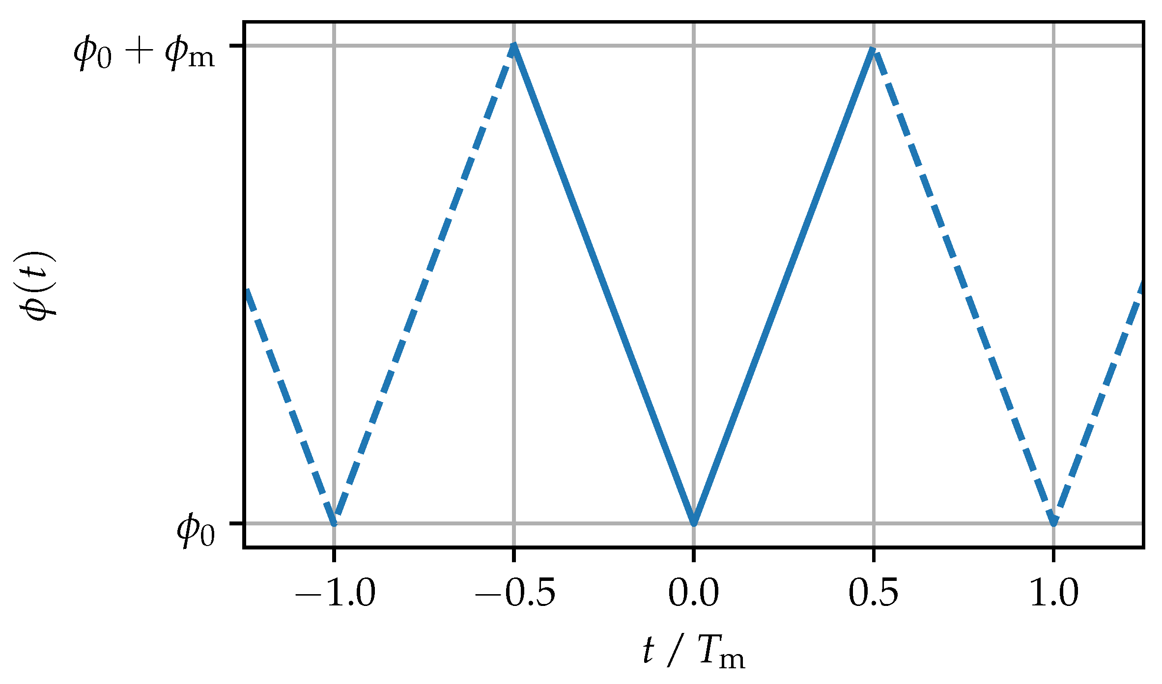 Photonics 10 00337 g002