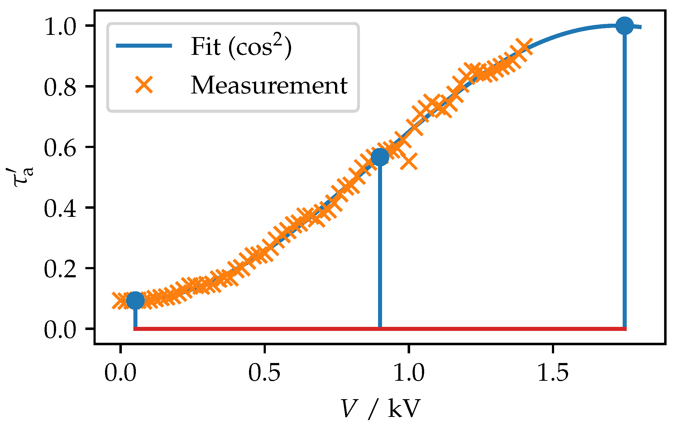 Photonics 10 00337 g005