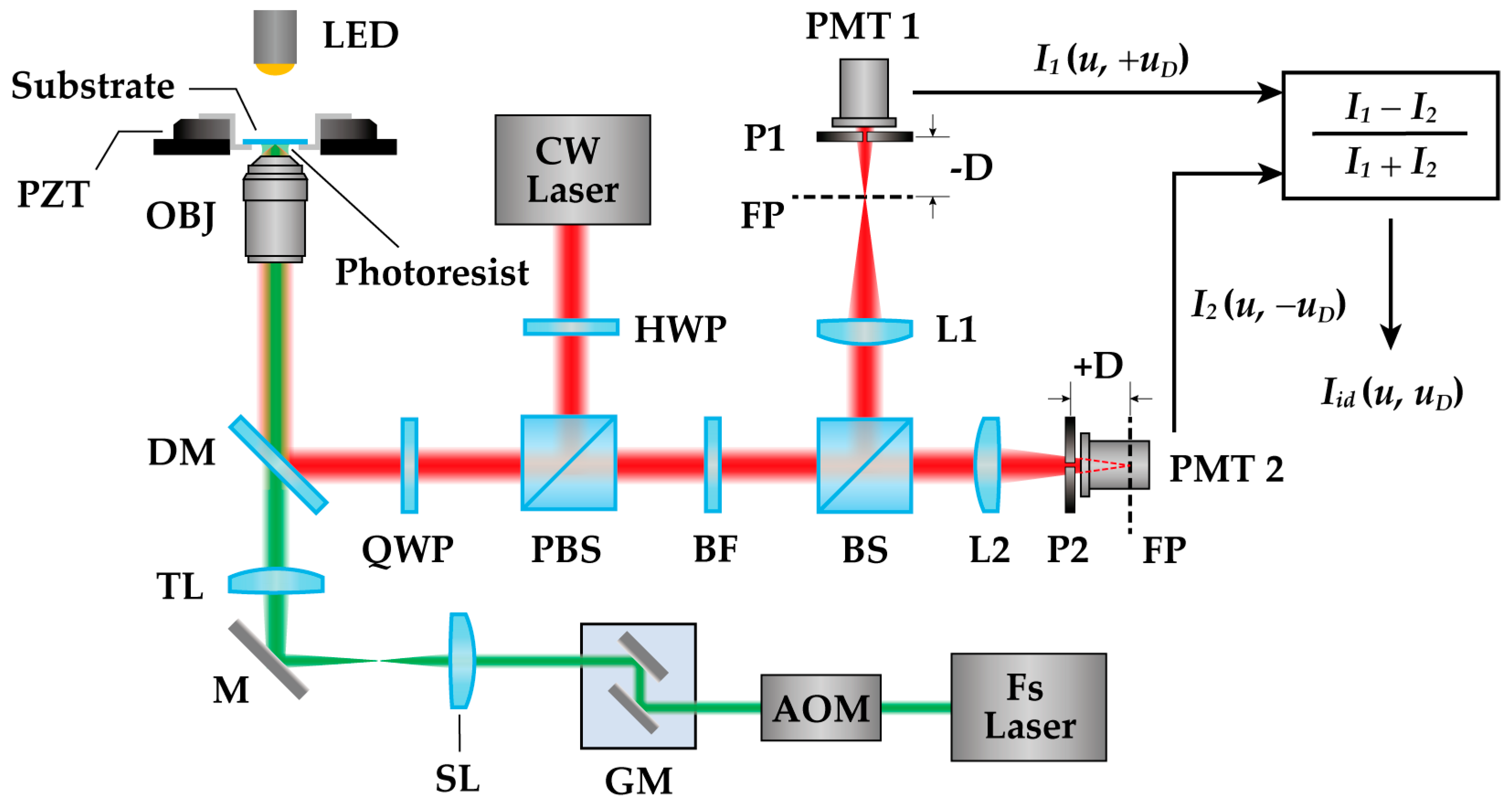 Photonics 10 00338 g001