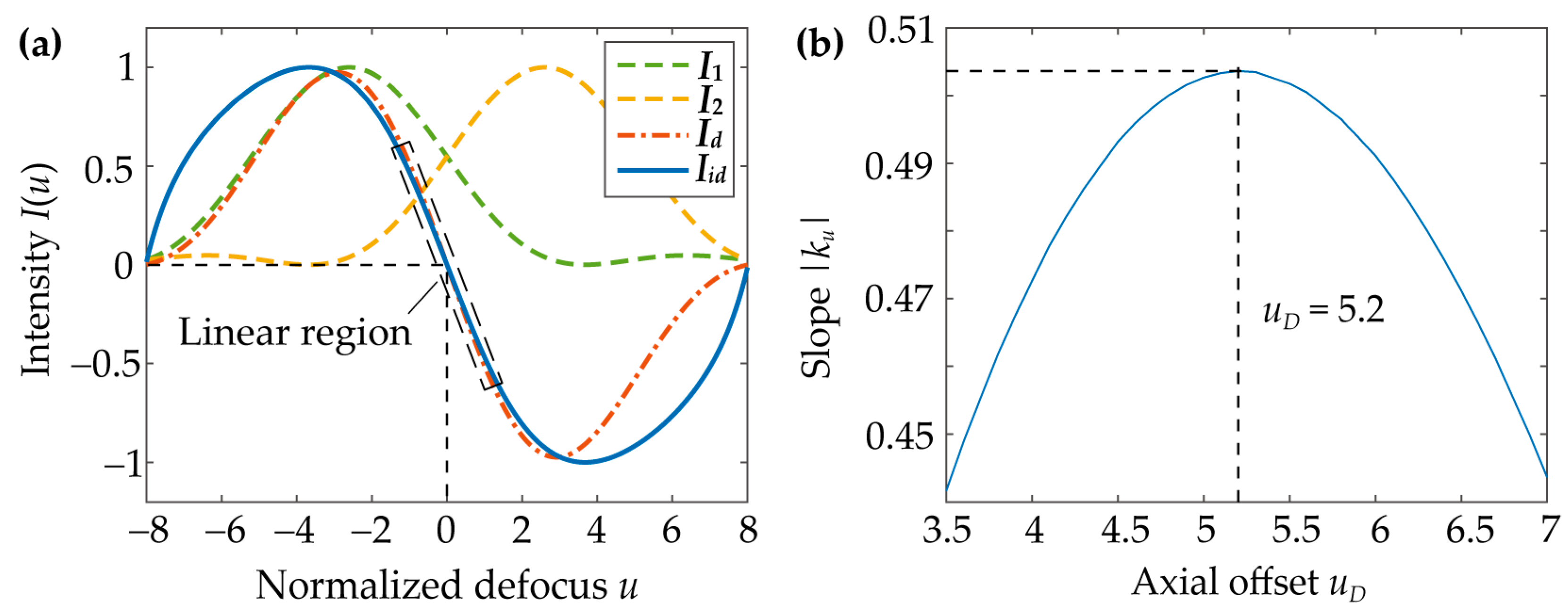 Photonics 10 00338 g002