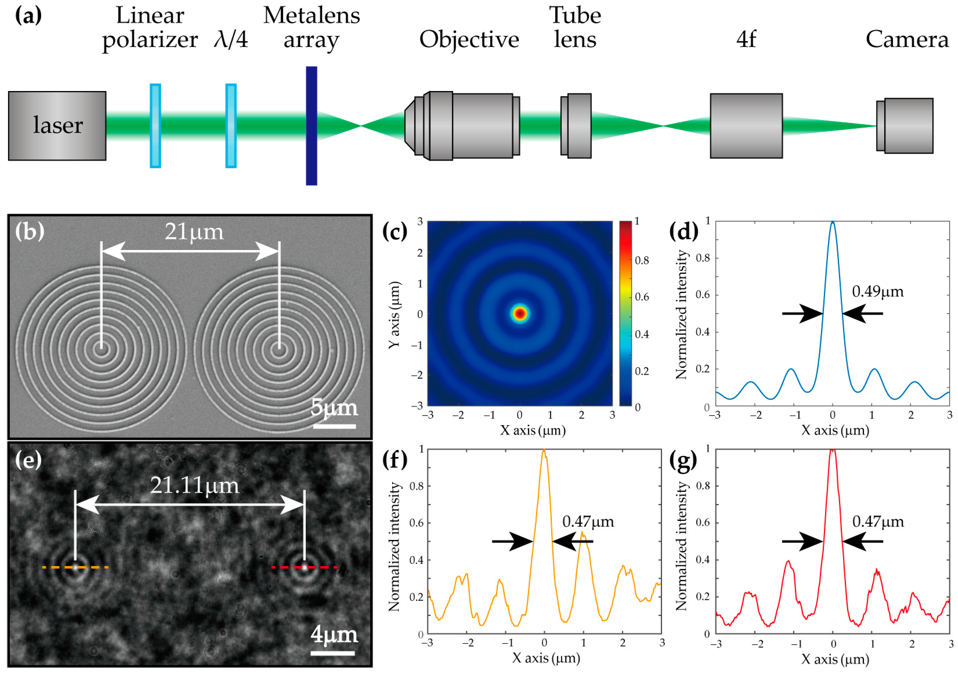 Photonics 10 00338 g008