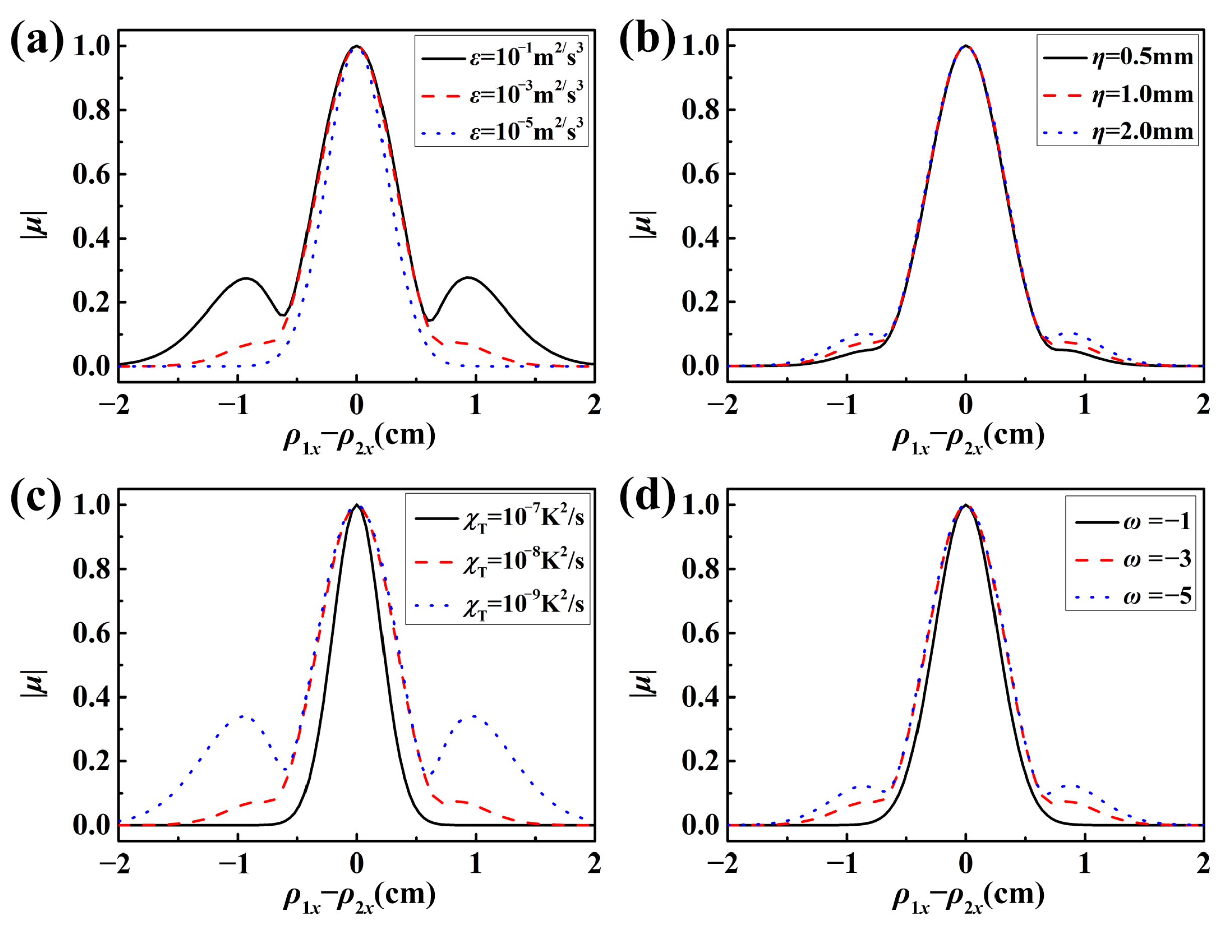 Photonics 10 00339 g003
