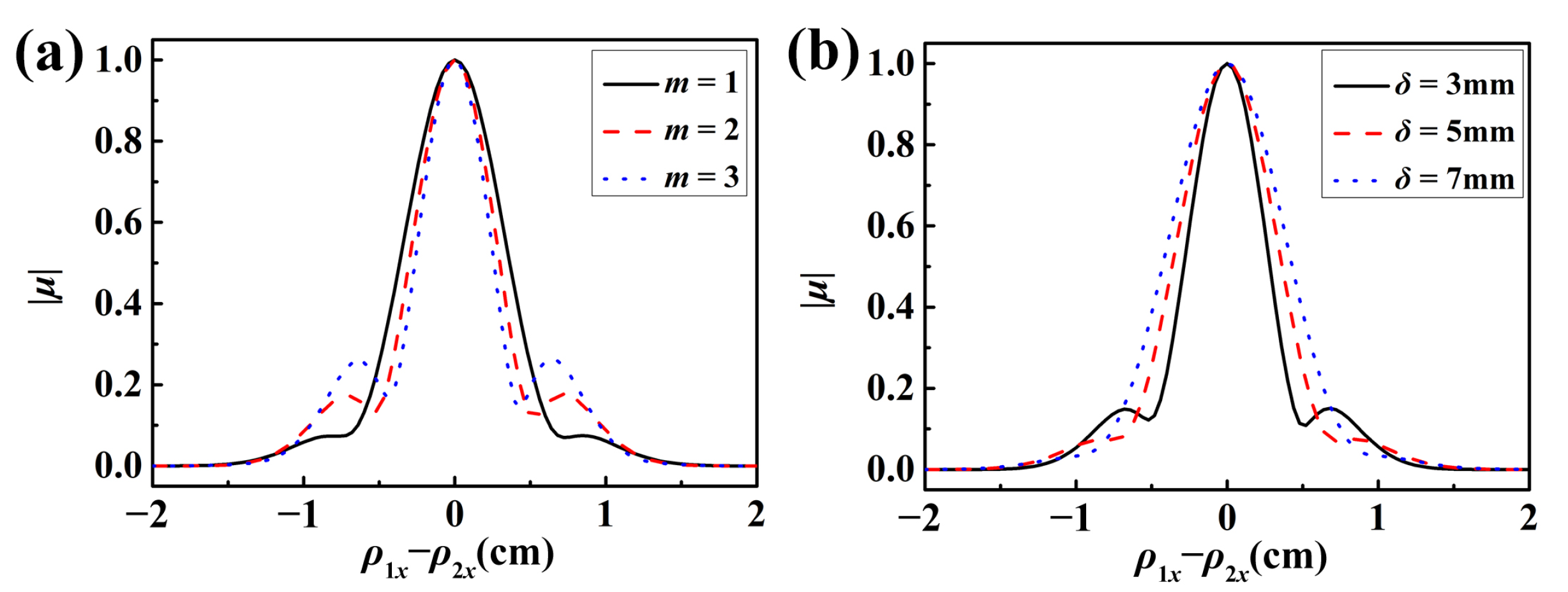 Photonics 10 00339 g004