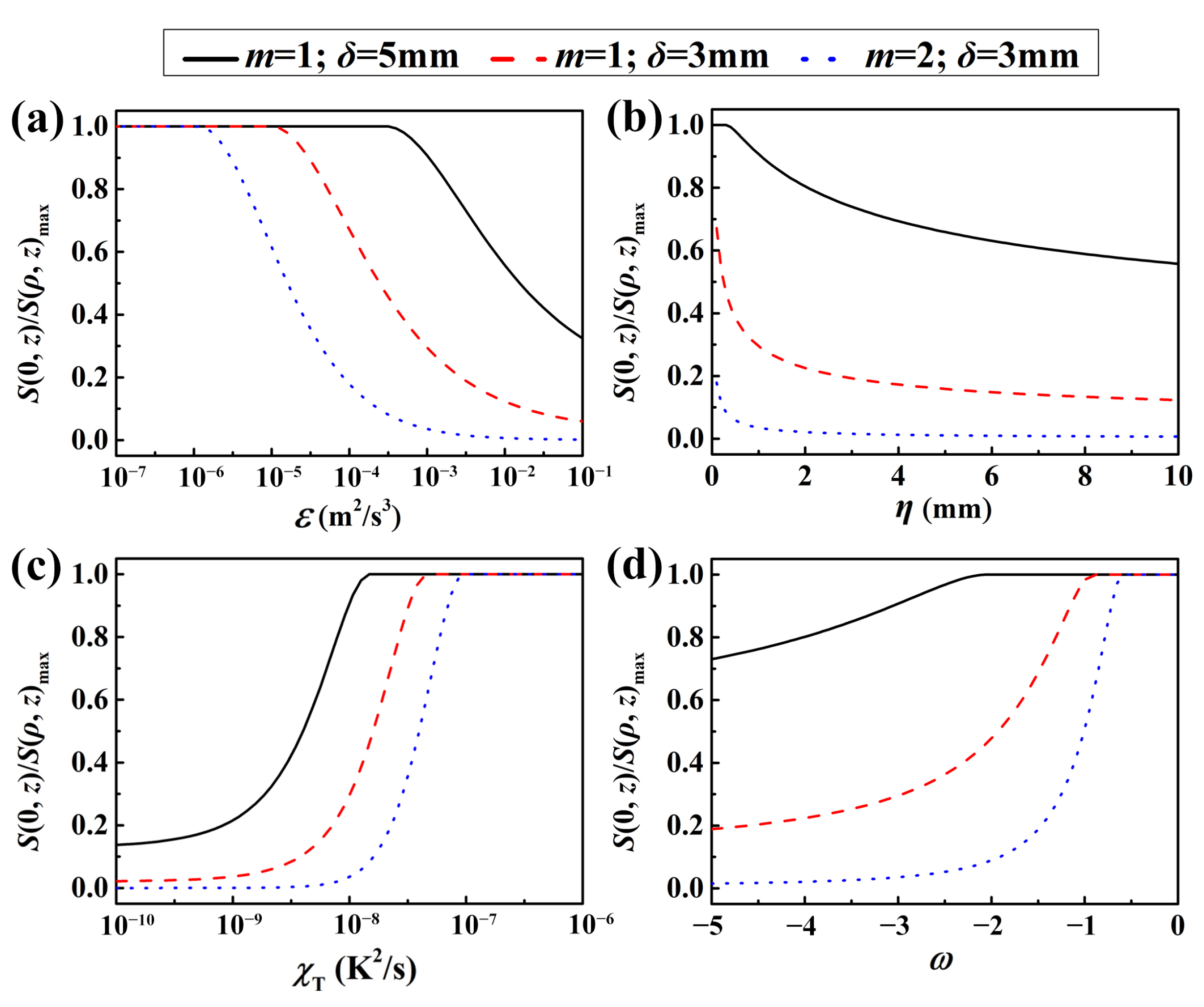 Photonics 10 00339 g005