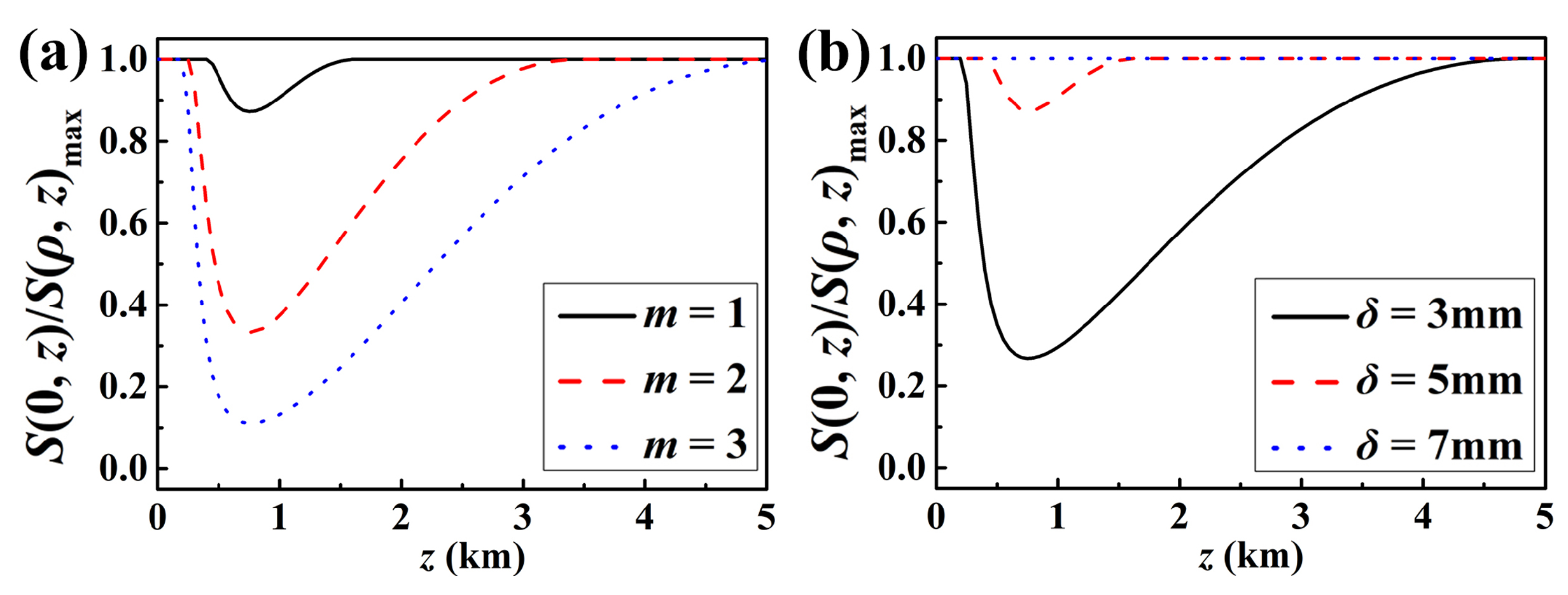 Photonics 10 00339 g006