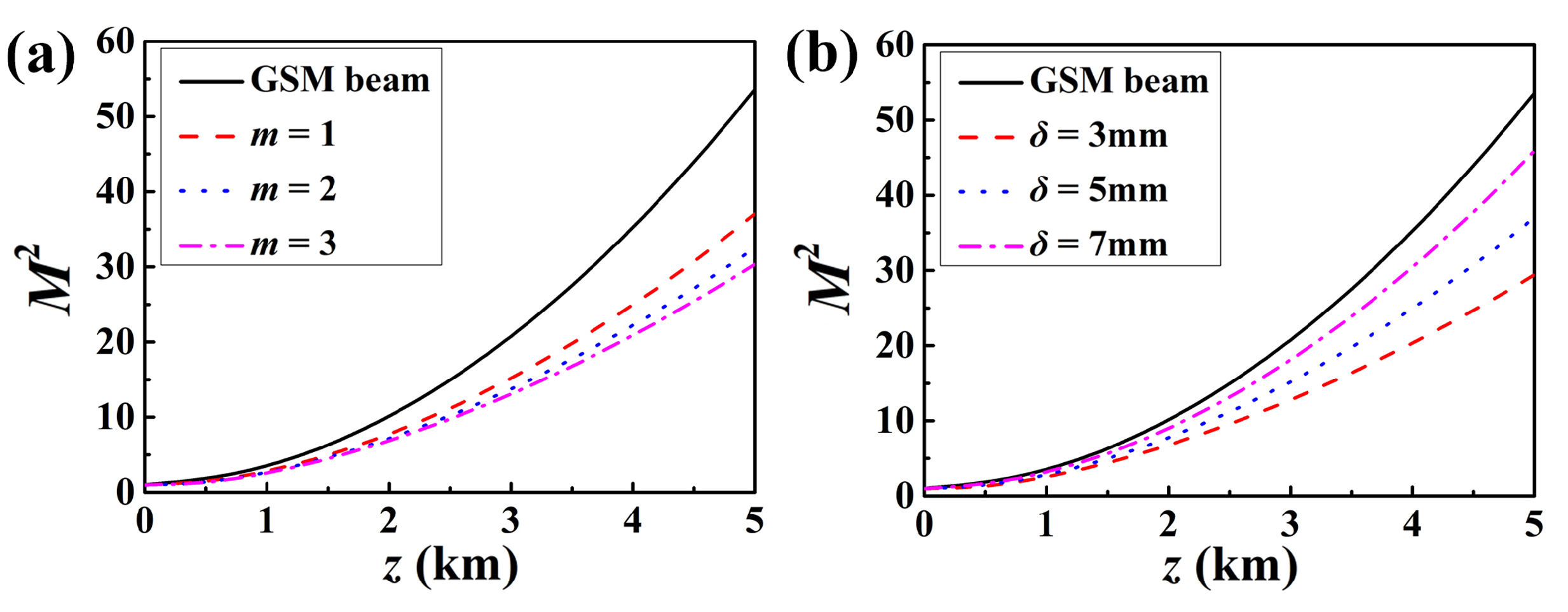 Photonics 10 00339 g007
