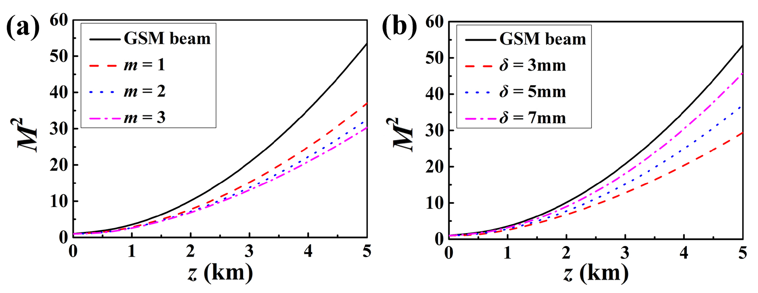 Photonics 10 00339 g008