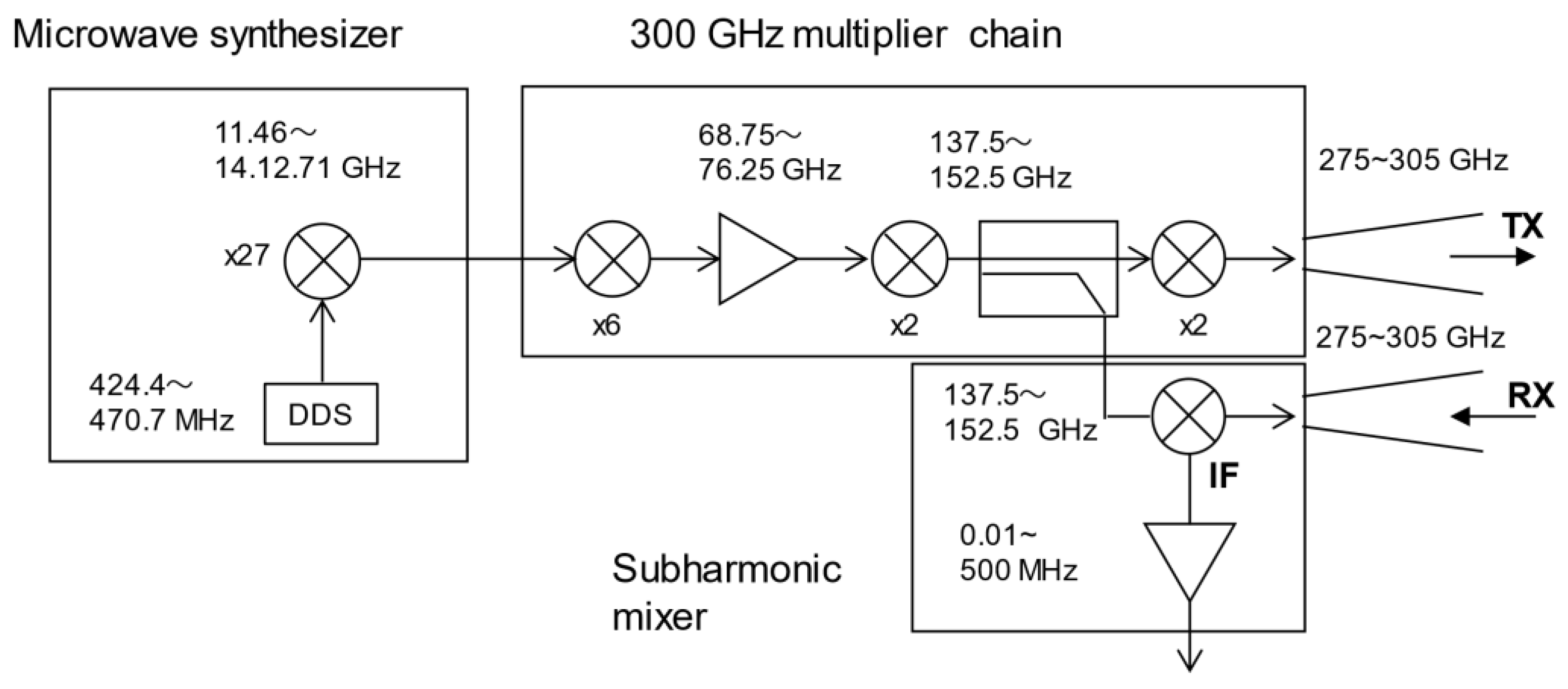 Photonics 10 00343 g004