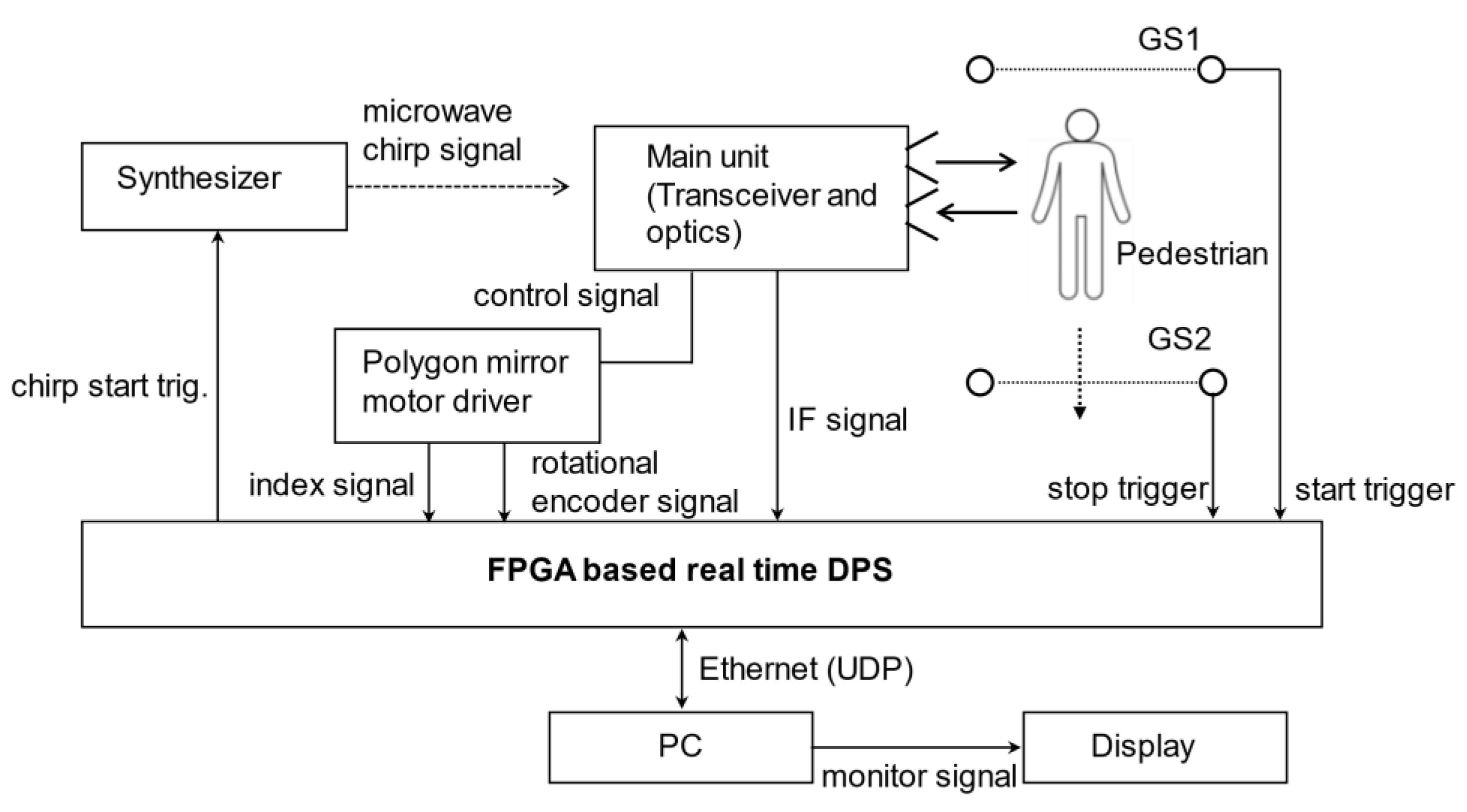 Photonics 10 00343 g007