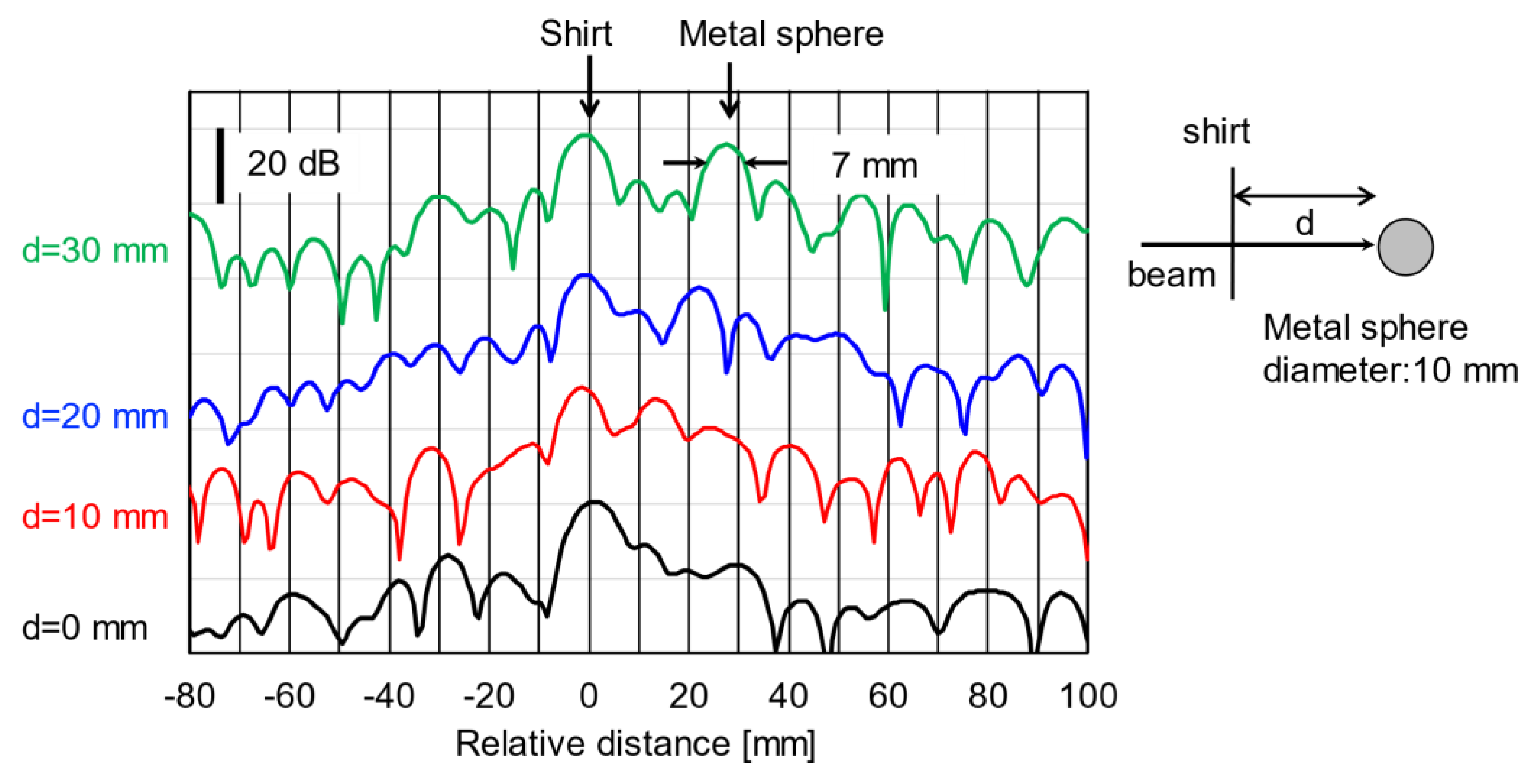 Photonics 10 00343 g014