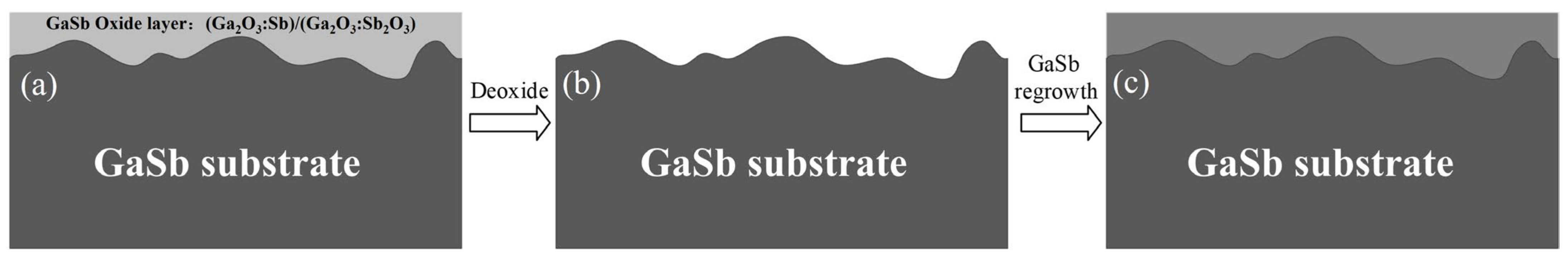 Photonics 10 00345 g004 Photonics 10 00345 g004