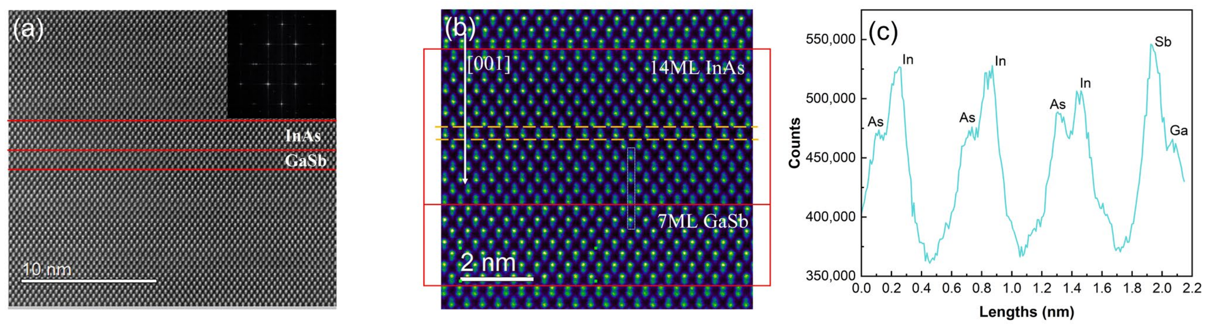 Photonics 10 00345 g007 Photonics 10 00345 g007
