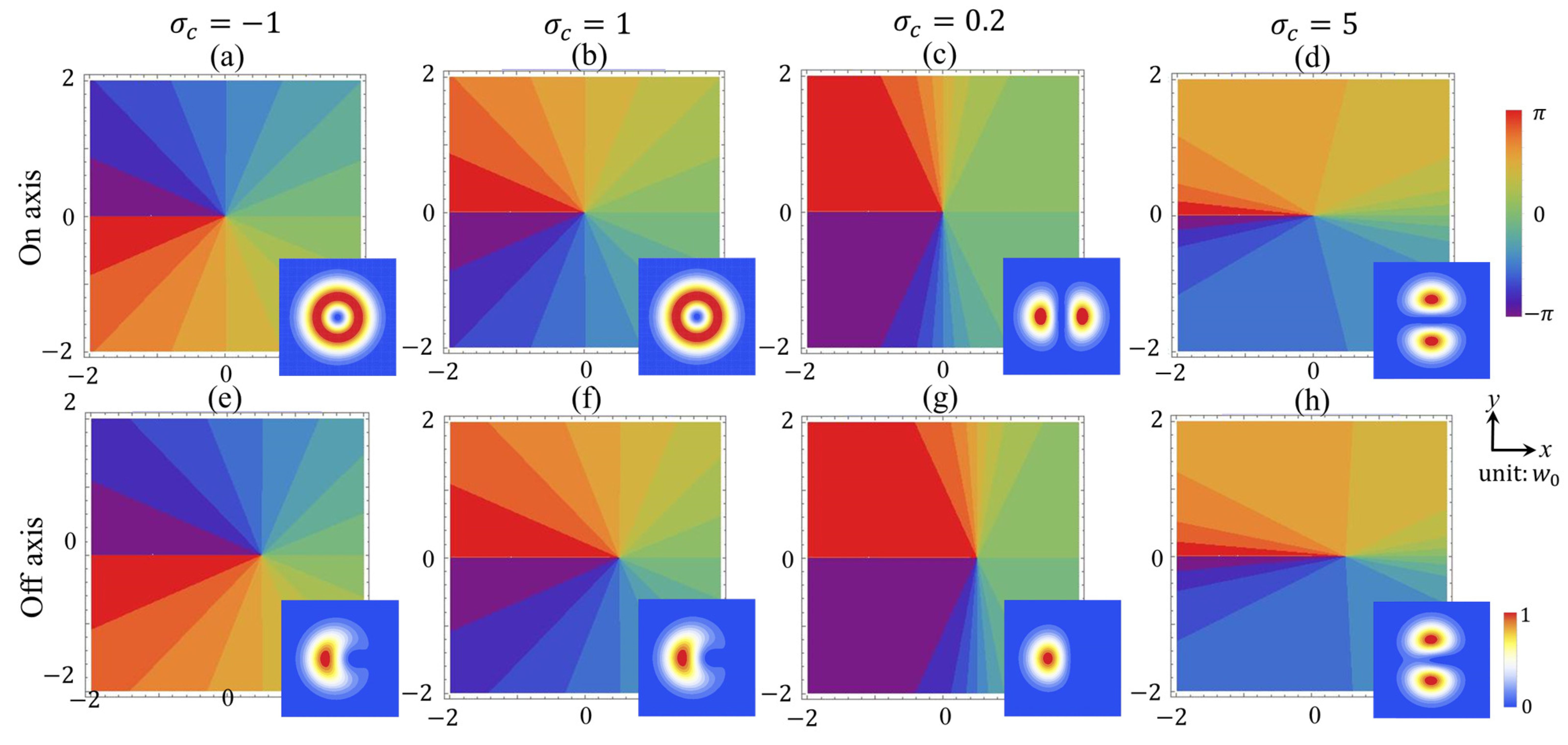 Photonics 10 00346 g001 Photonics 10 00346 g001