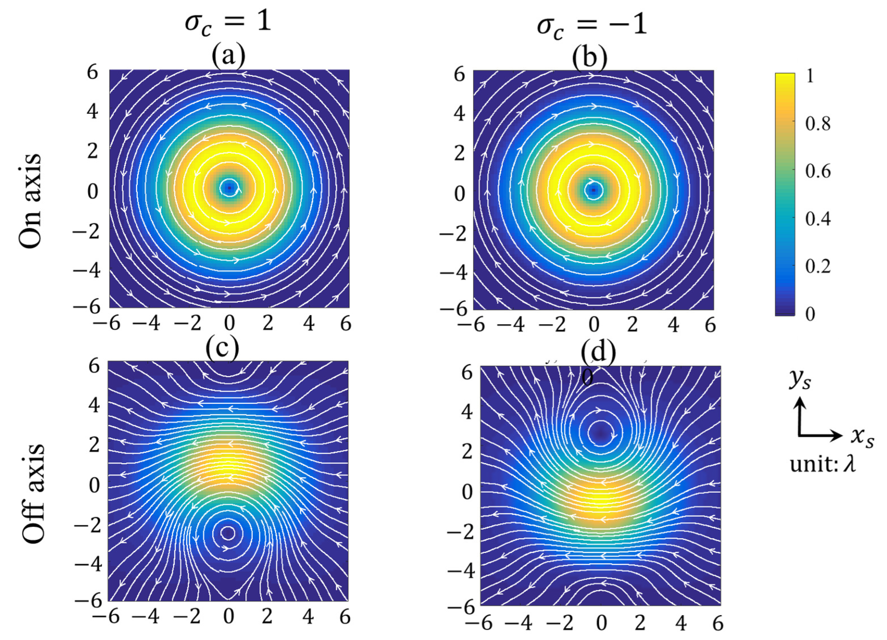 Photonics 10 00346 g002 Photonics 10 00346 g002