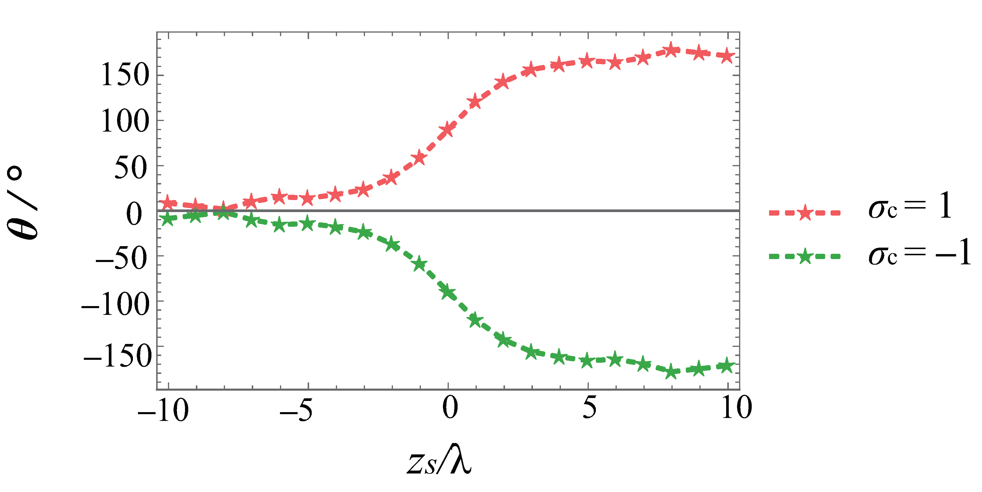 Photonics 10 00346 g004 Photonics 10 00346 g004