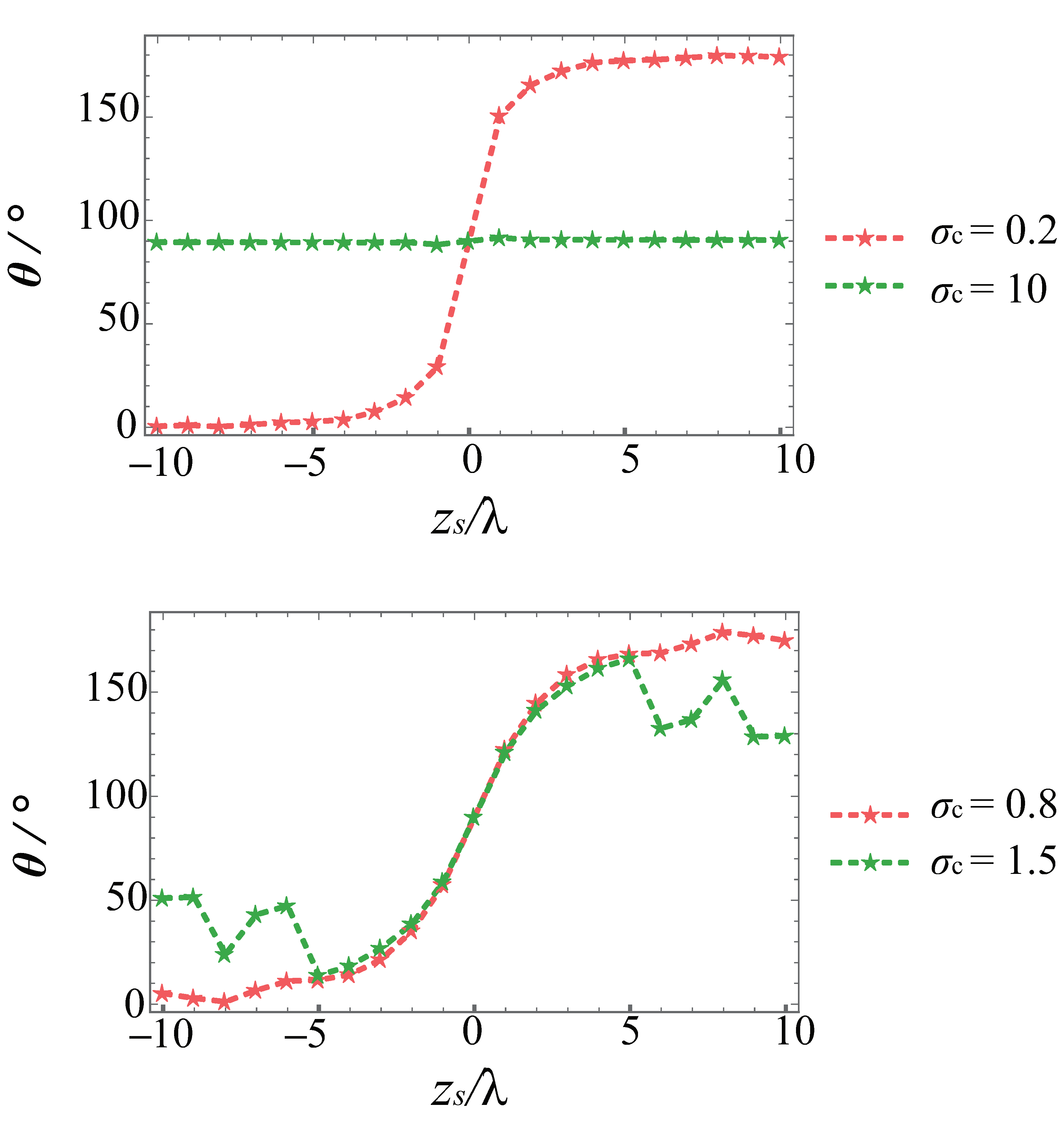 Photonics 10 00346 g009 Photonics 10 00346 g009