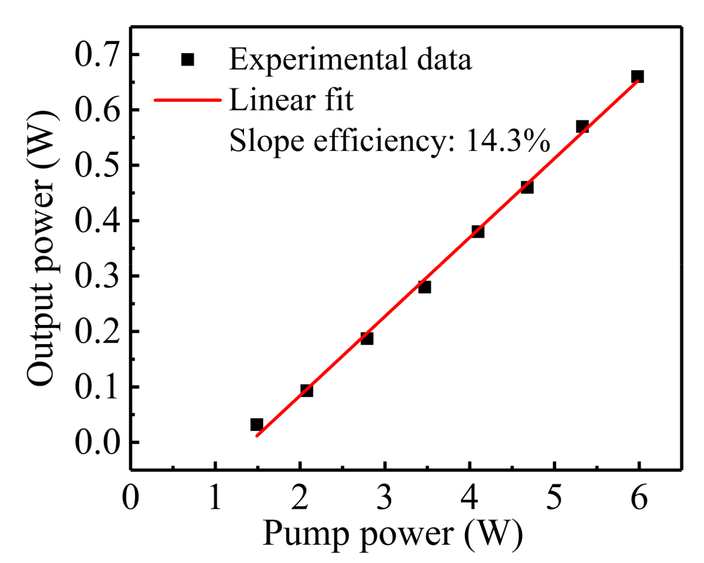 Photonics 10 00347 g004 Photonics 10 00347 g004