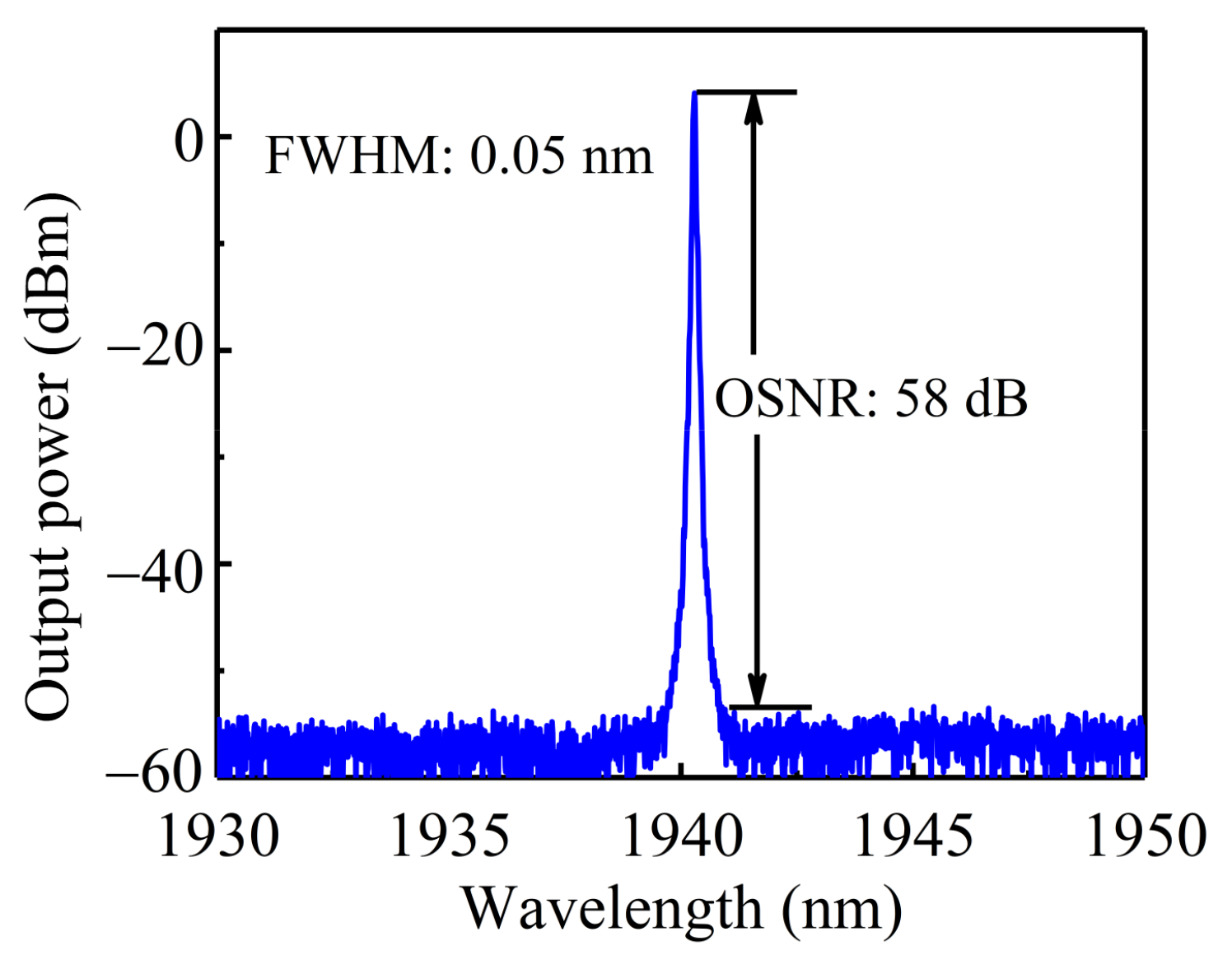 Photonics 10 00347 g005 Photonics 10 00347 g005