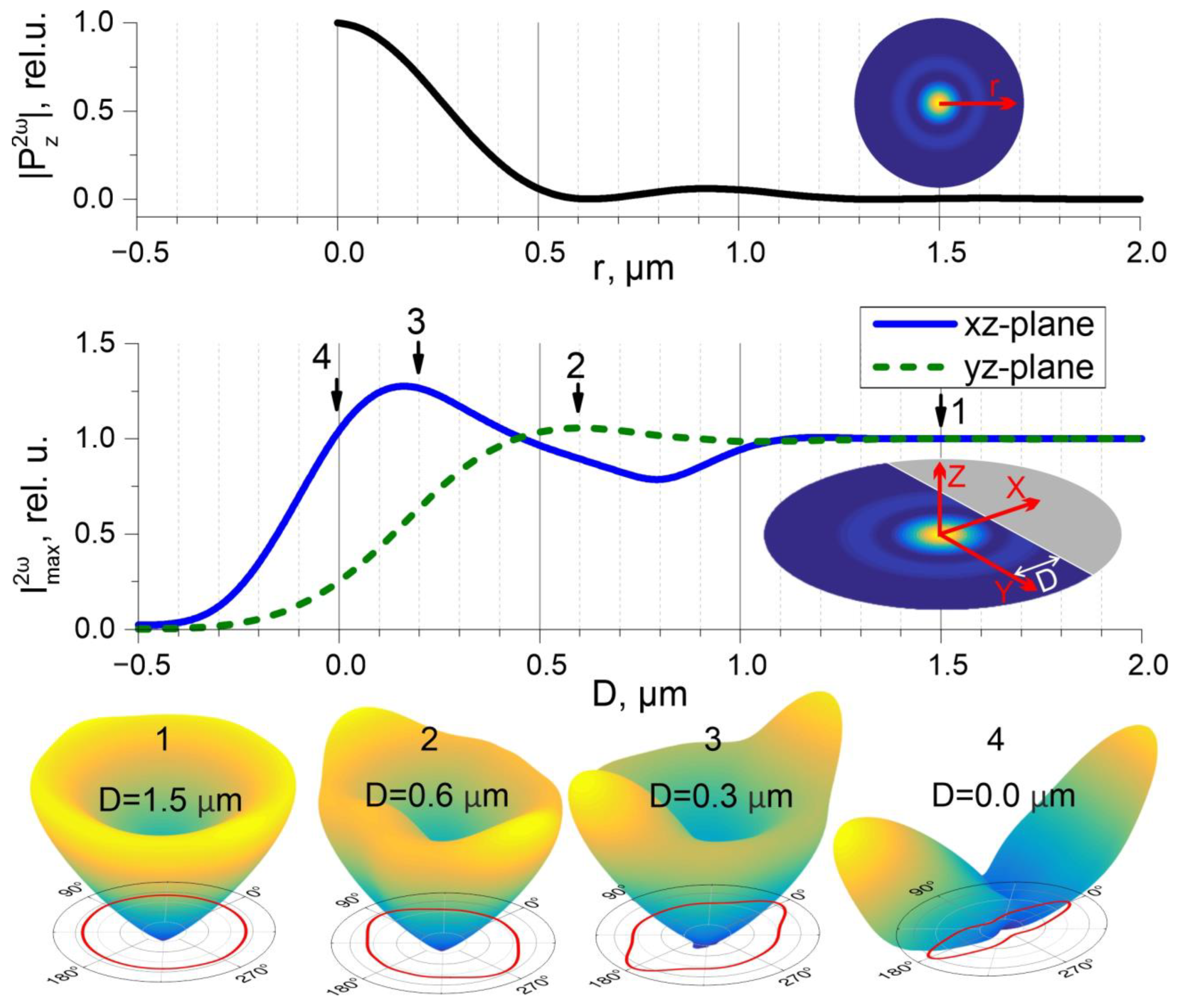 Photonics 10 00350 g002