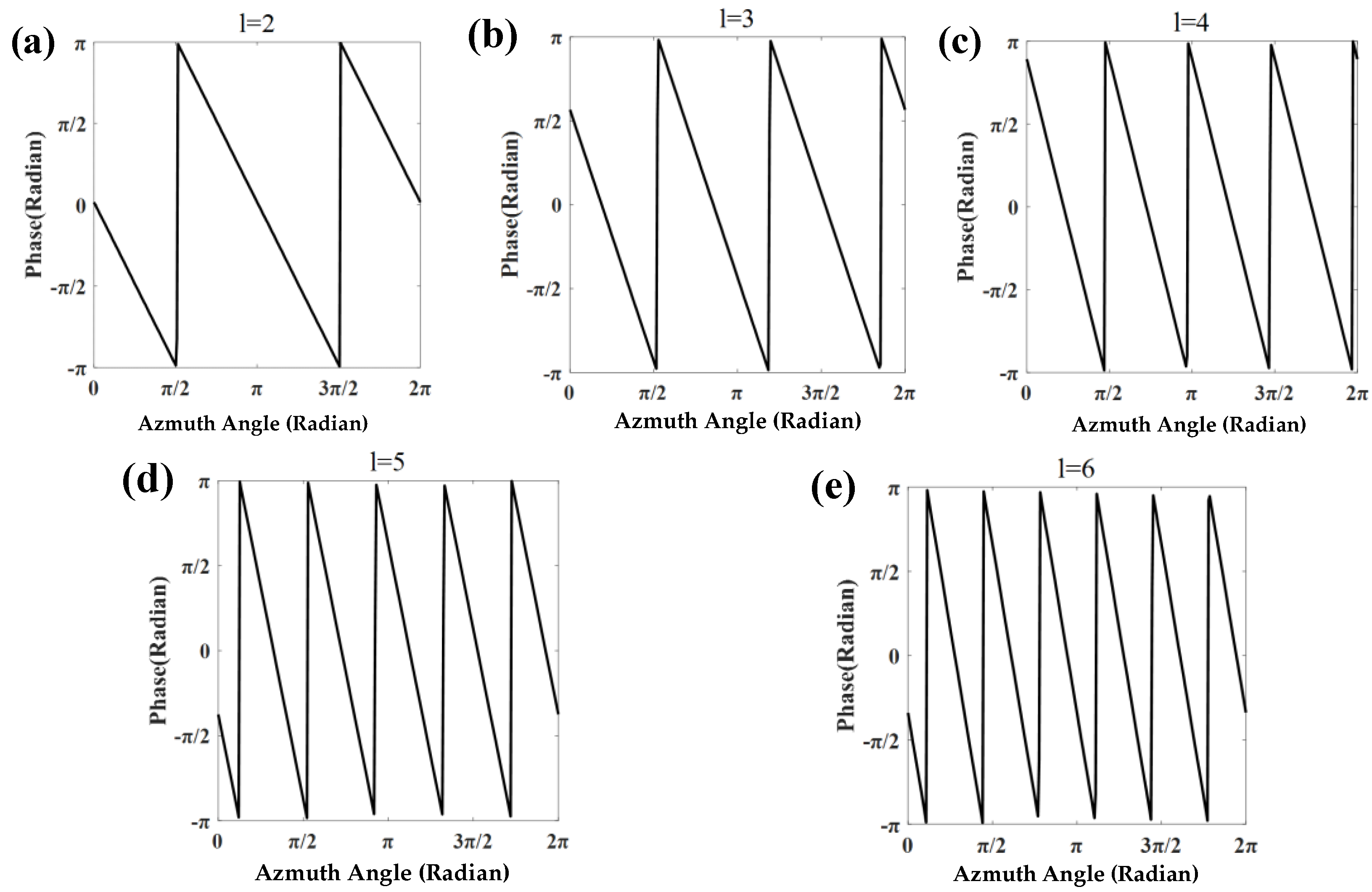 Photonics 10 00352 g004