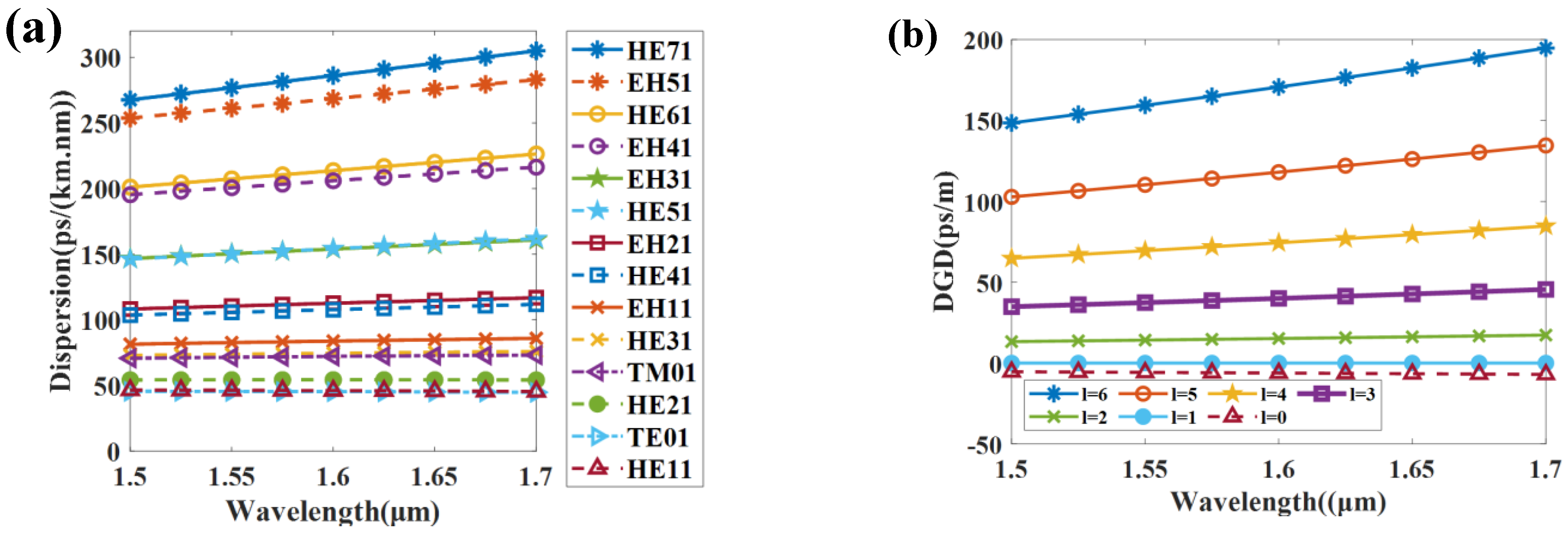 Photonics 10 00352 g008a