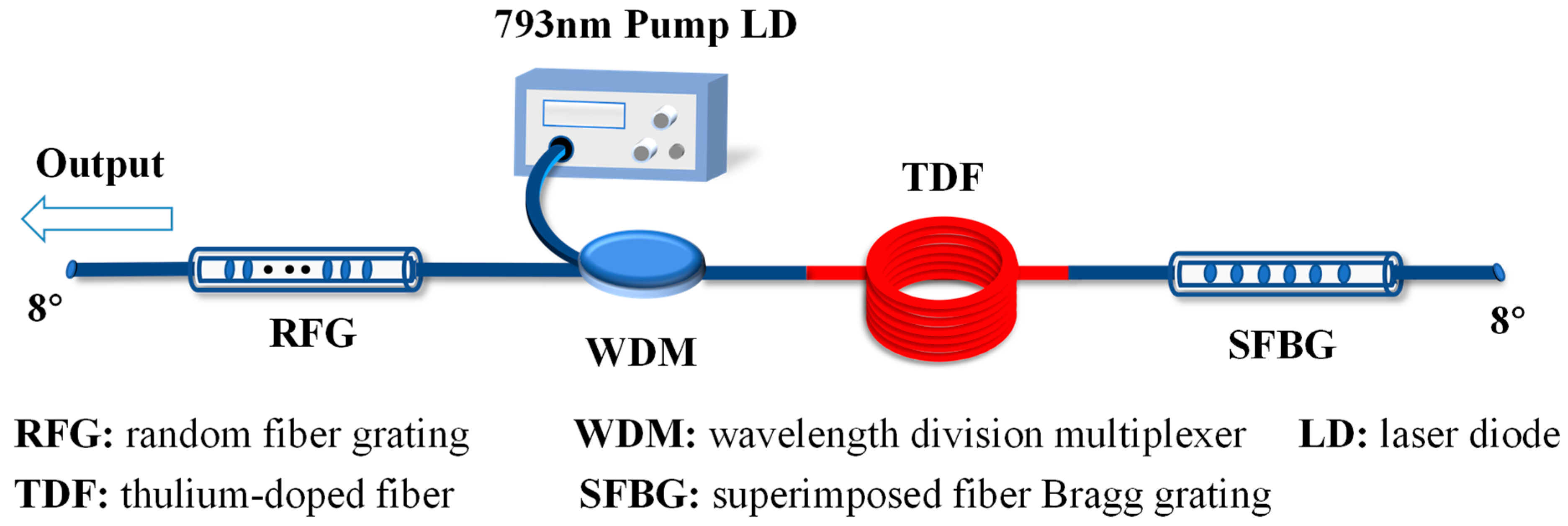Photonics 10 00355 g001