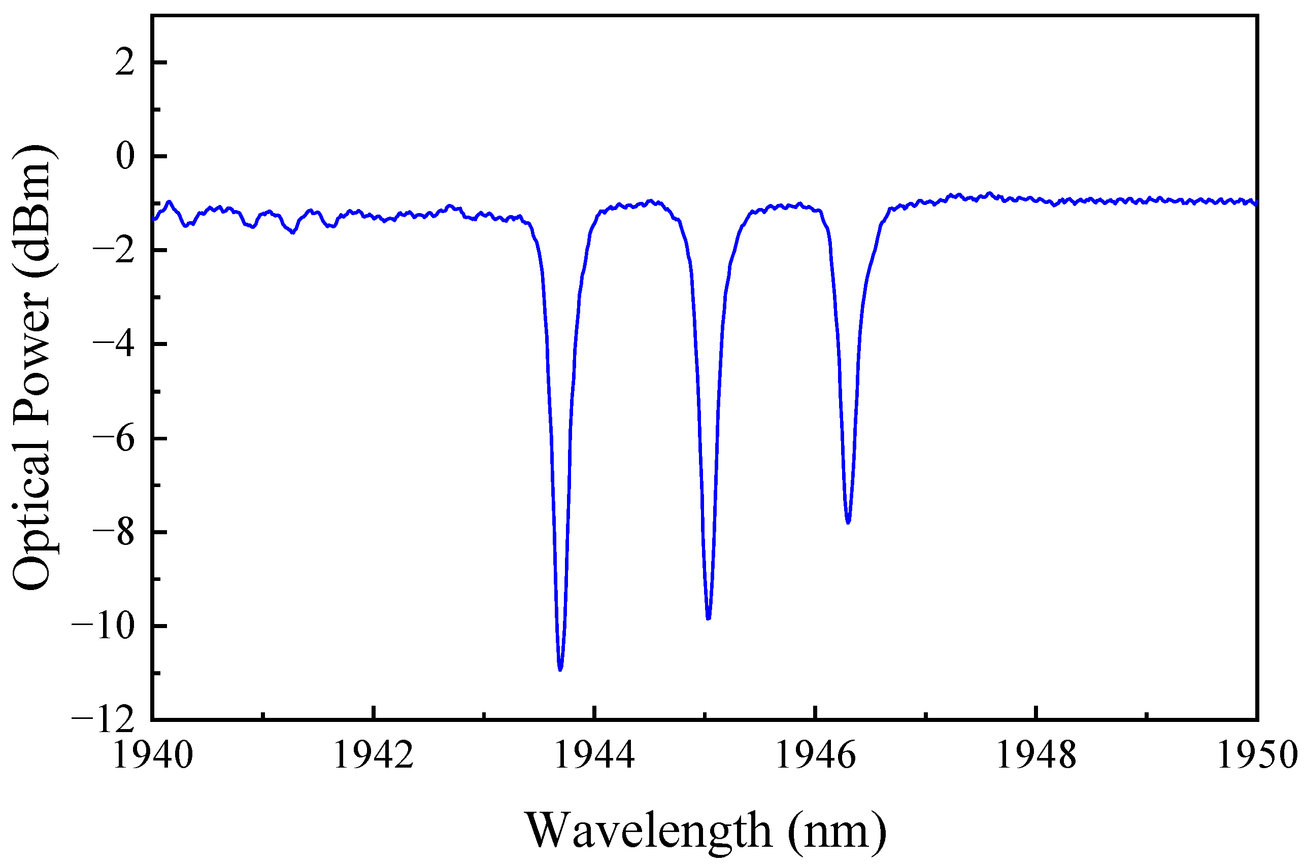 Photonics 10 00355 g003