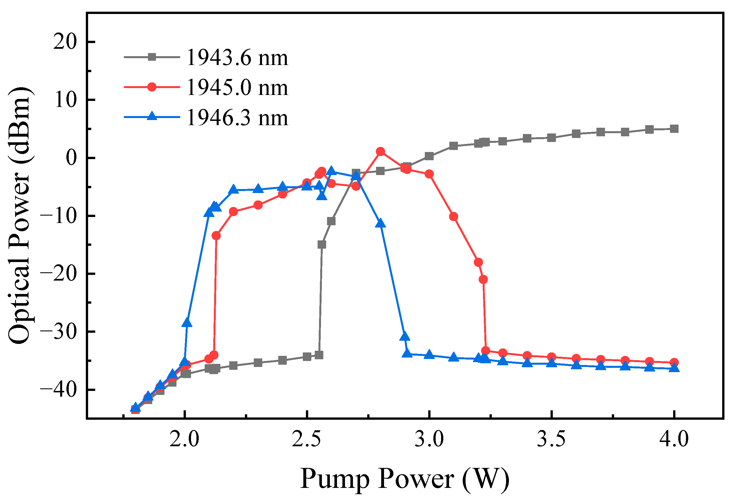 Photonics 10 00355 g005