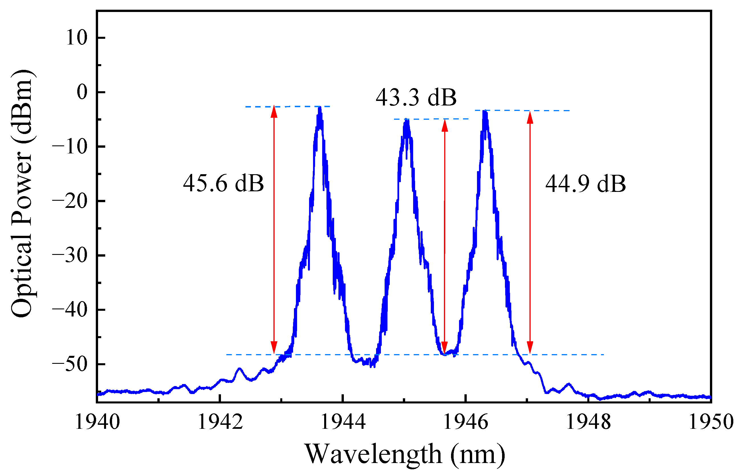 Photonics 10 00355 g006