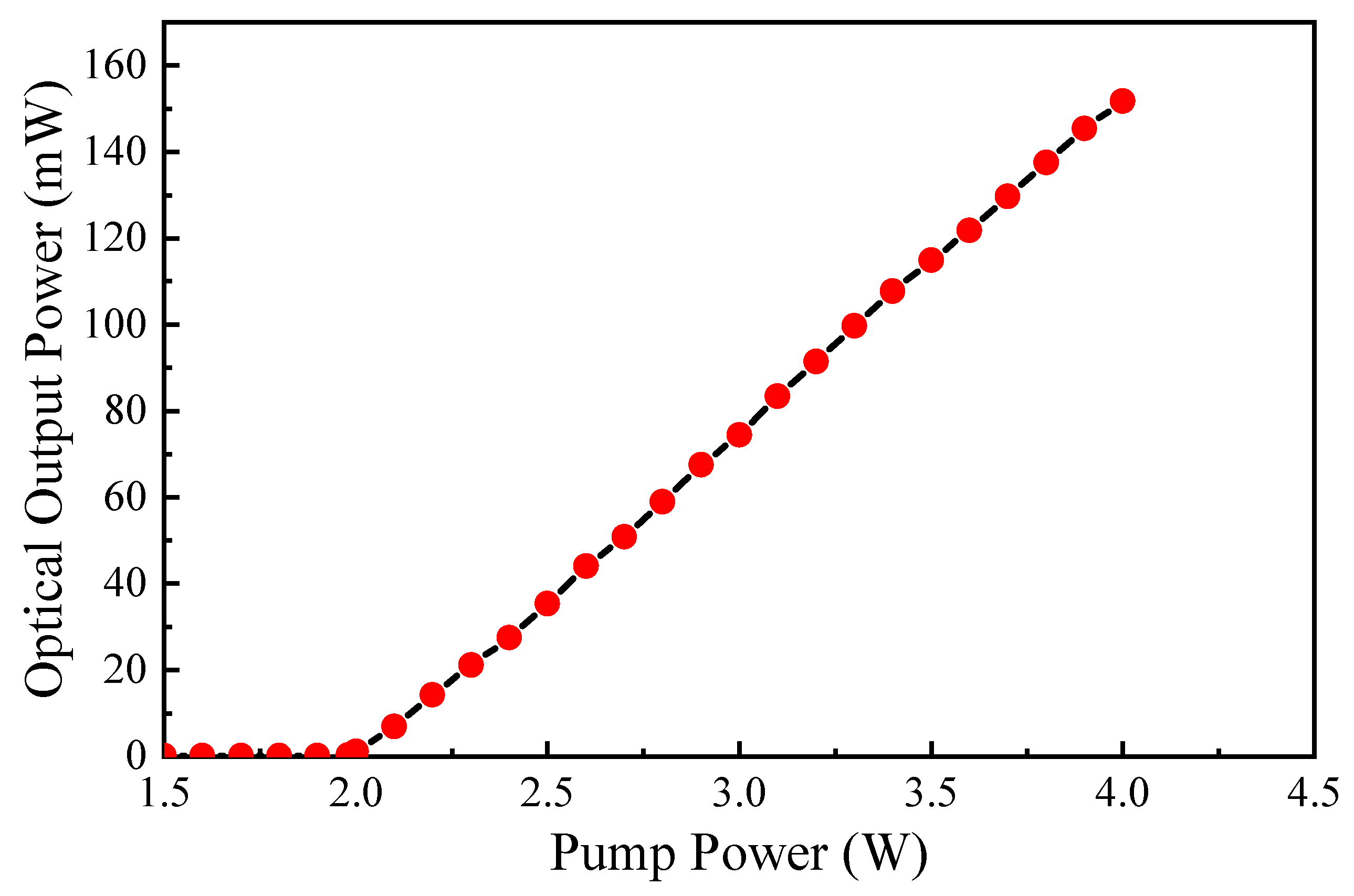 Photonics 10 00355 g007