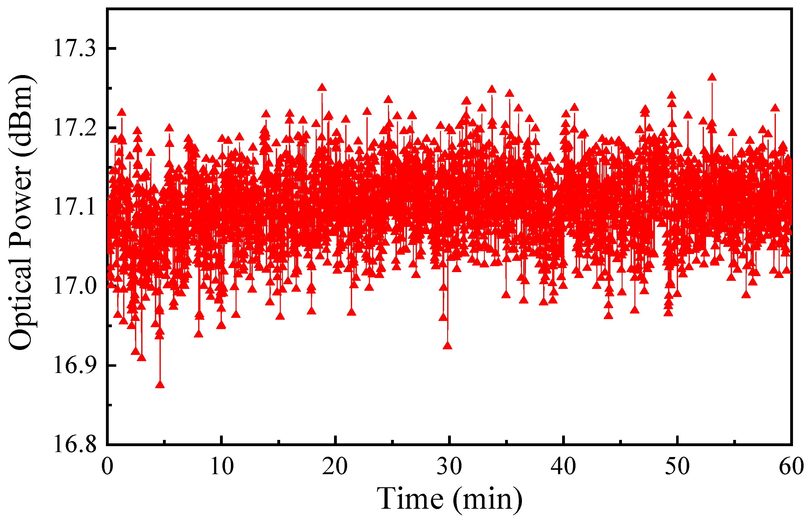 Photonics 10 00355 g009