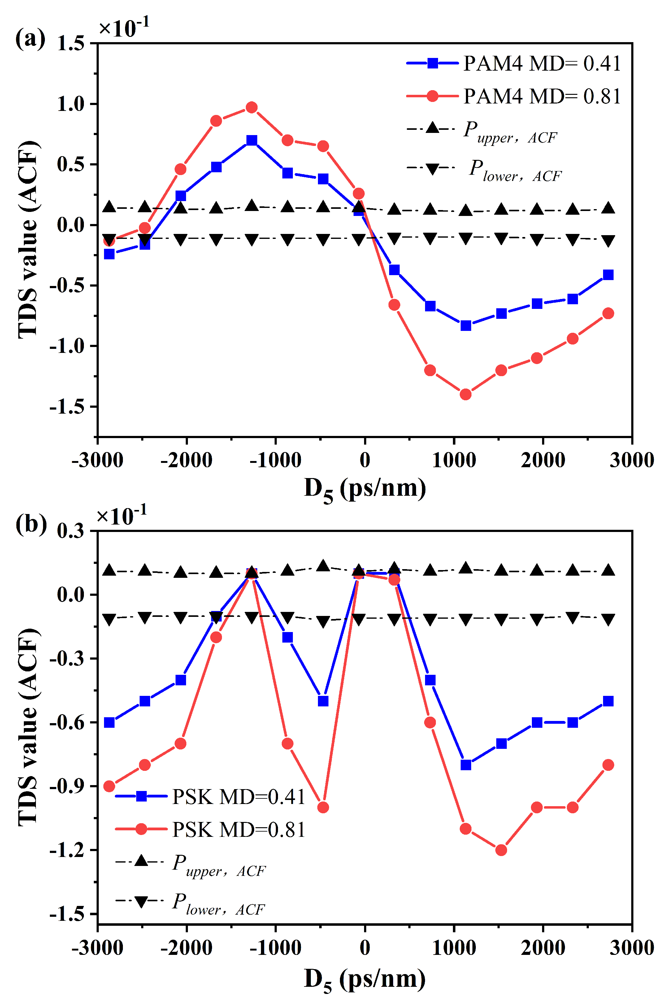 Photonics 10 00356 g003 550