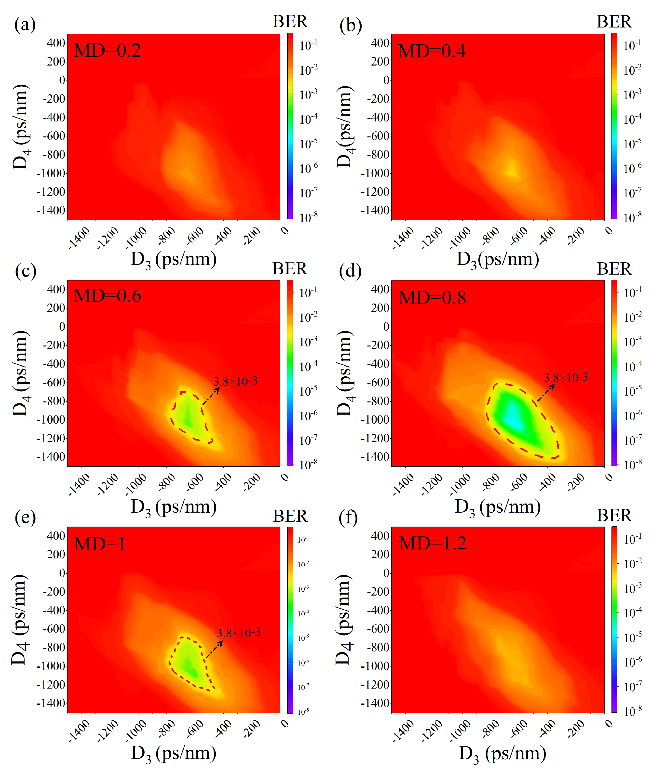 Photonics 10 00356 g004 550