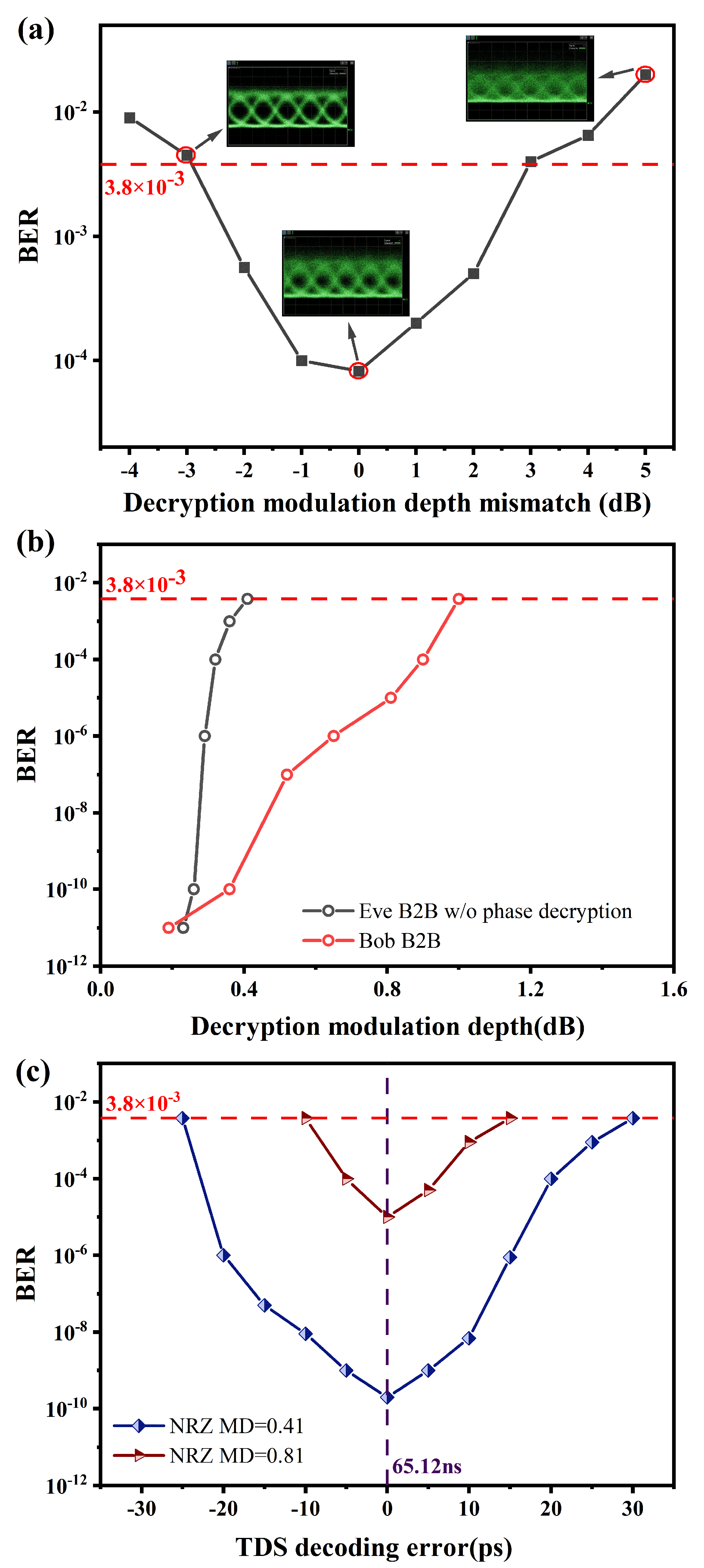 Photonics 10 00356 g006 550