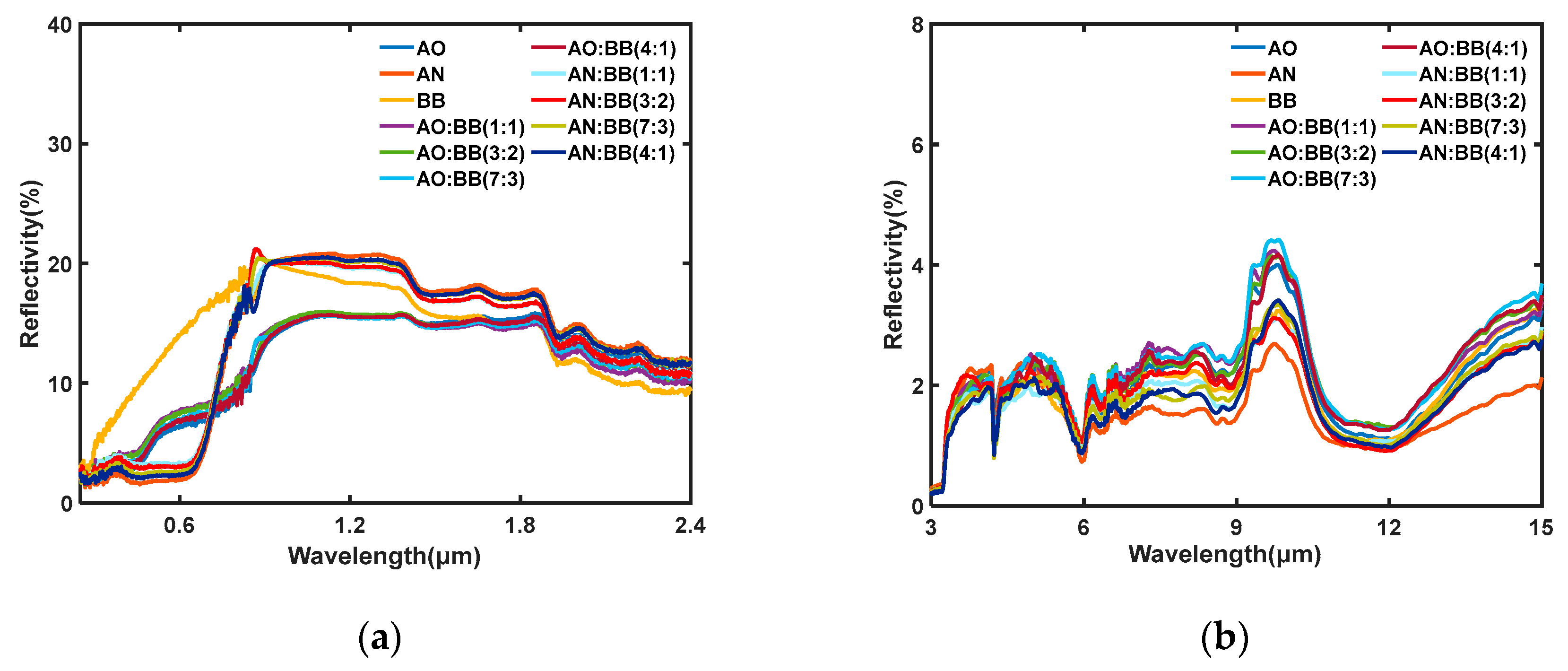 Photonics 10 00357 g008 Photonics 10 00357 g008