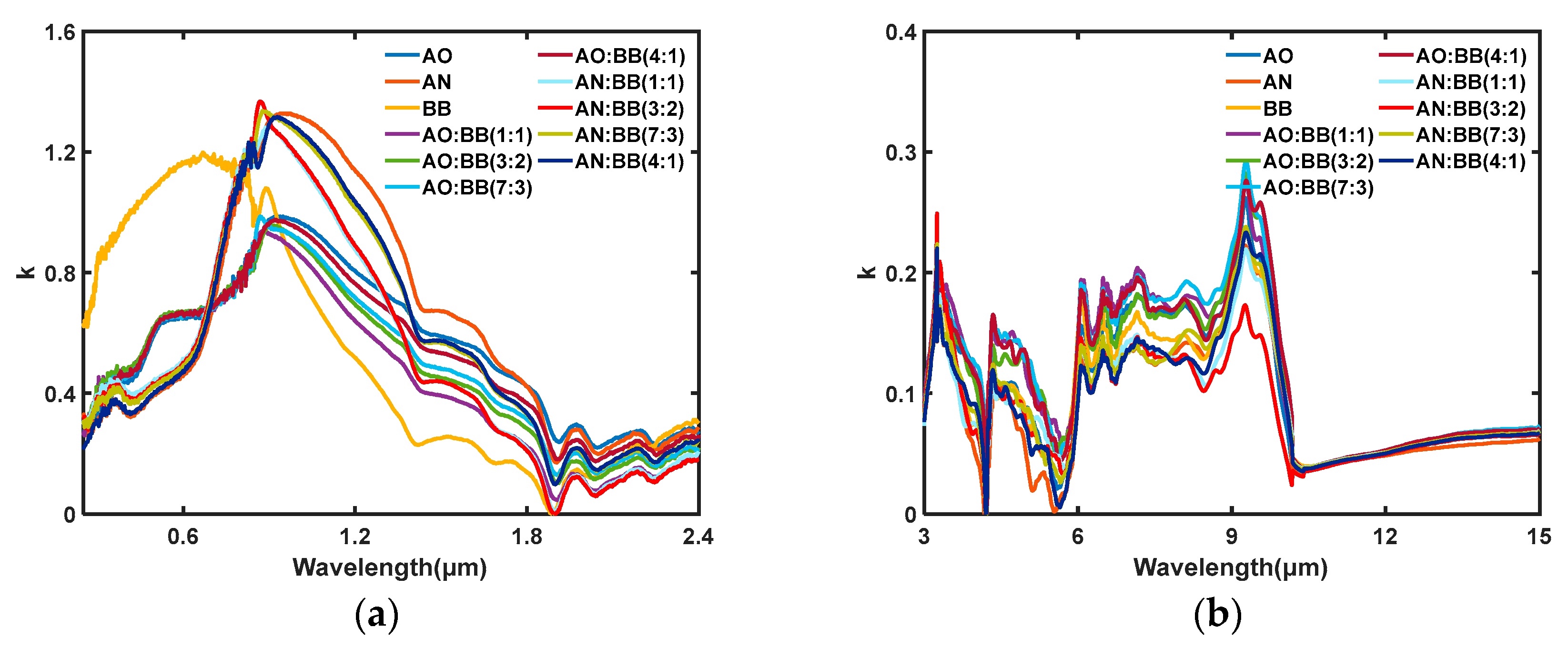 Photonics 10 00357 g010 Photonics 10 00357 g010