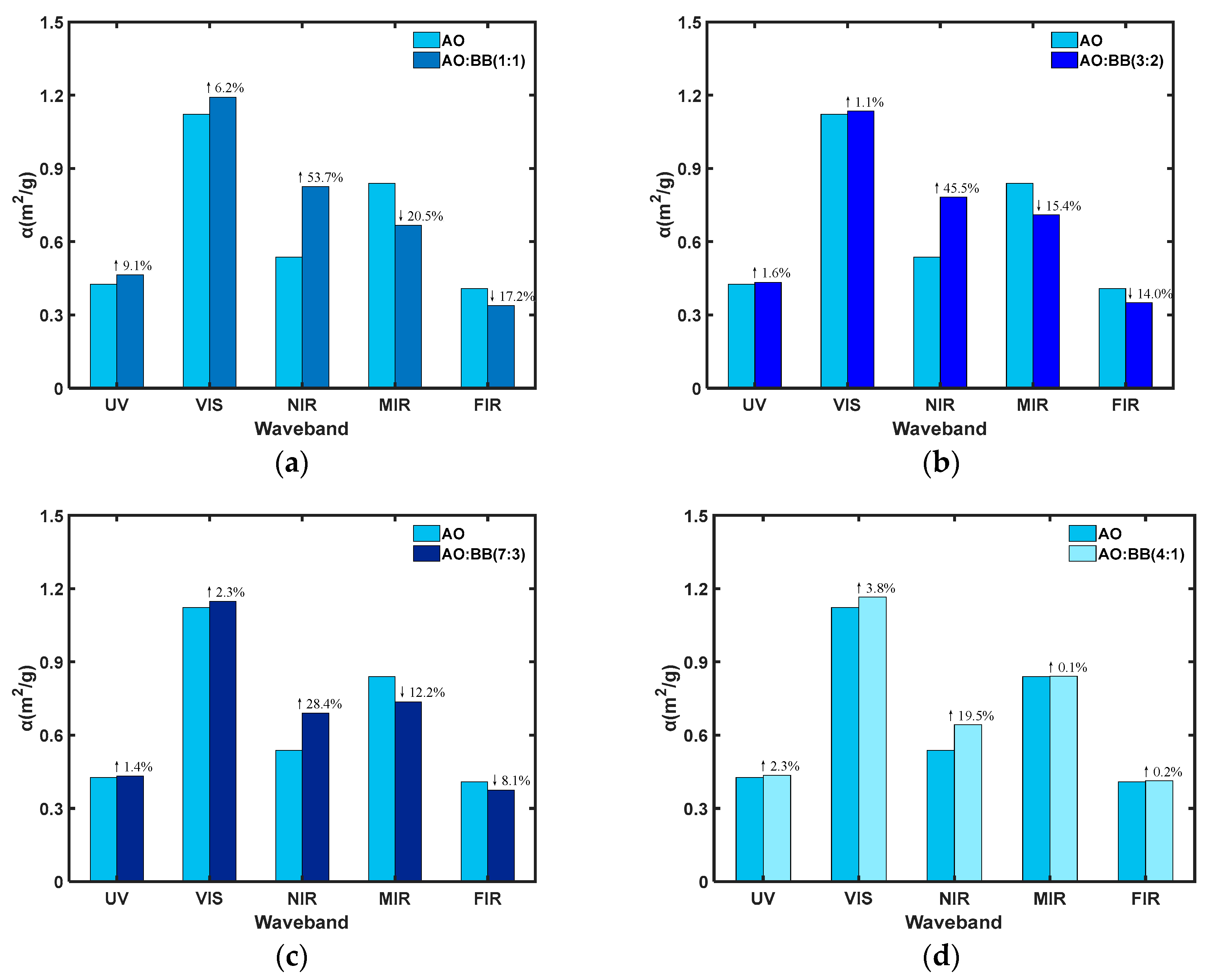 Photonics 10 00357 g012 Photonics 10 00357 g012
