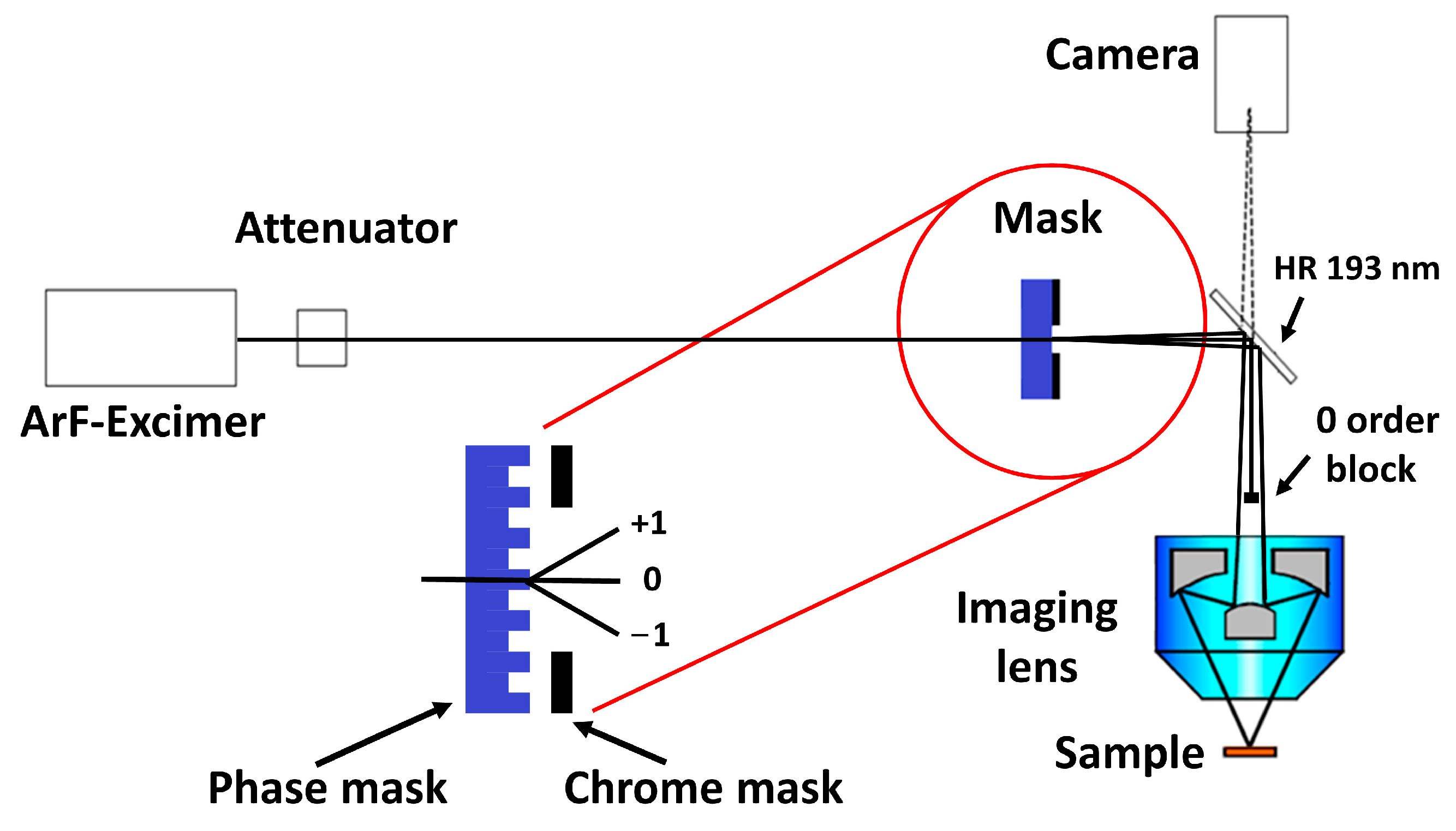 Photonics 10 00358 g001 Photonics 10 00358 g001