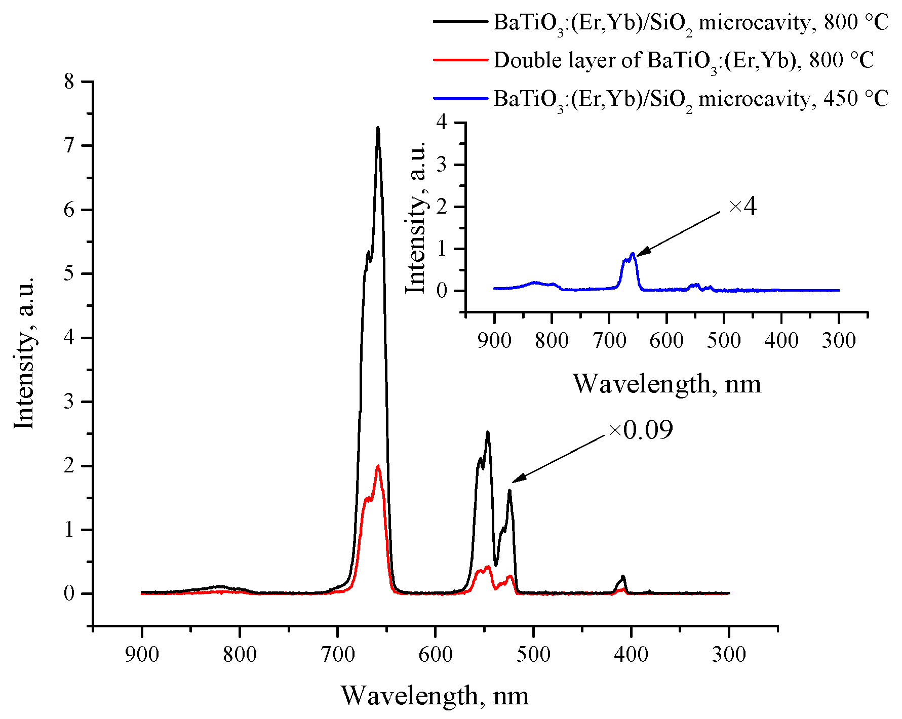 Photonics 10 00359 g004 Photonics 10 00359 g004