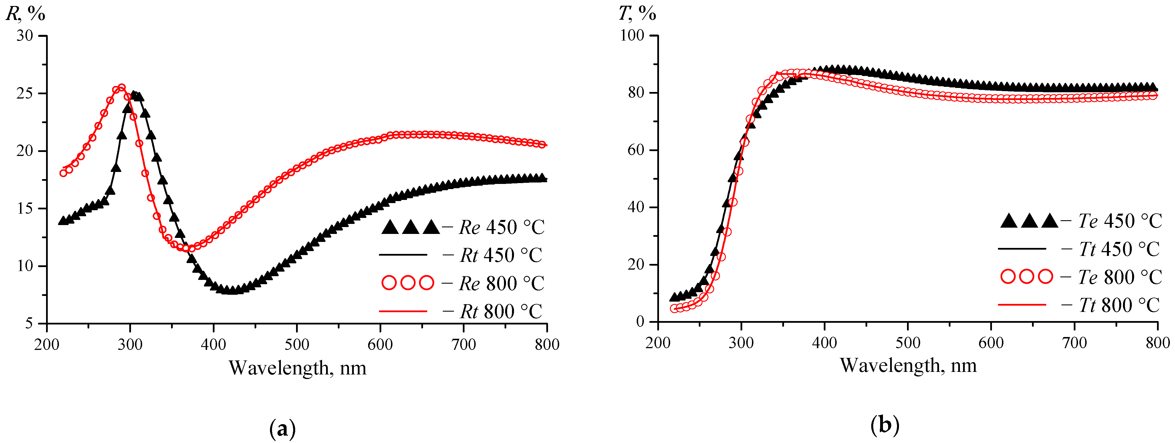 Photonics 10 00359 g006 Photonics 10 00359 g006