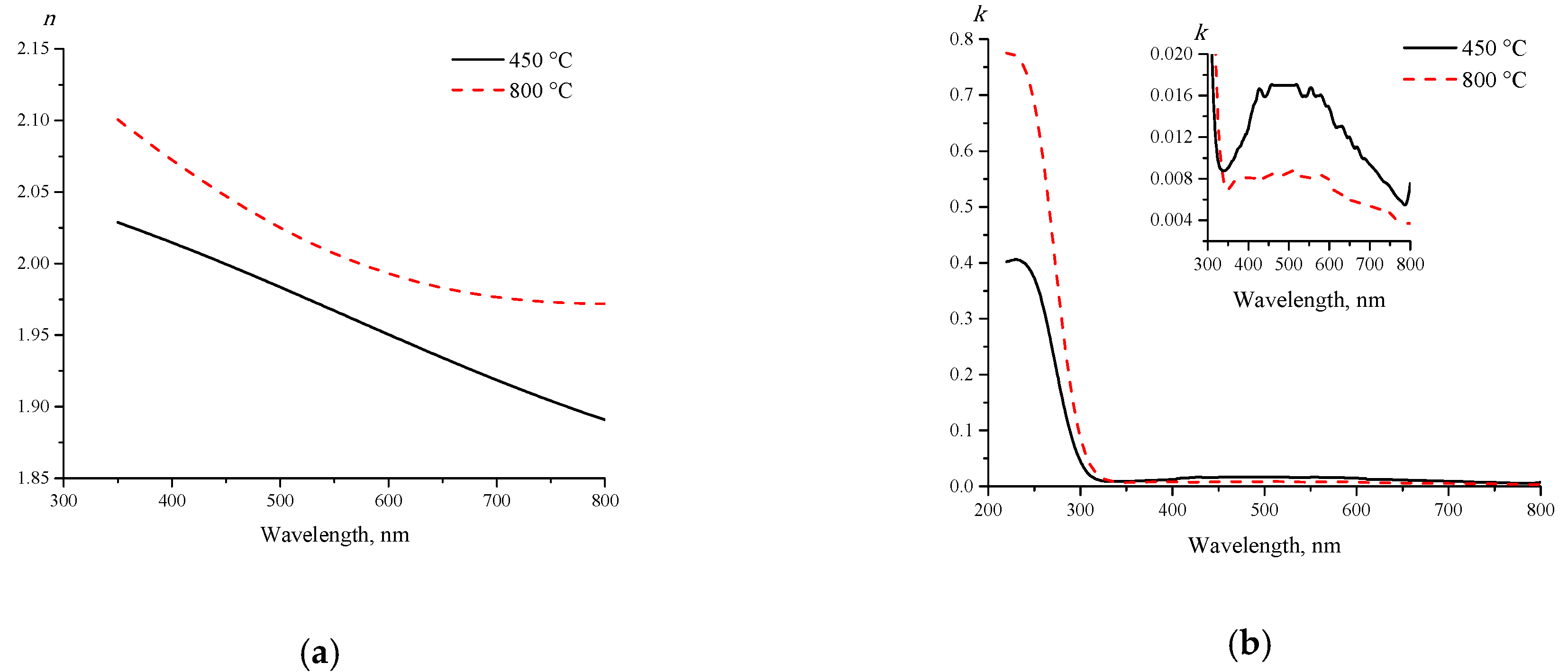 Photonics 10 00359 g007 Photonics 10 00359 g007