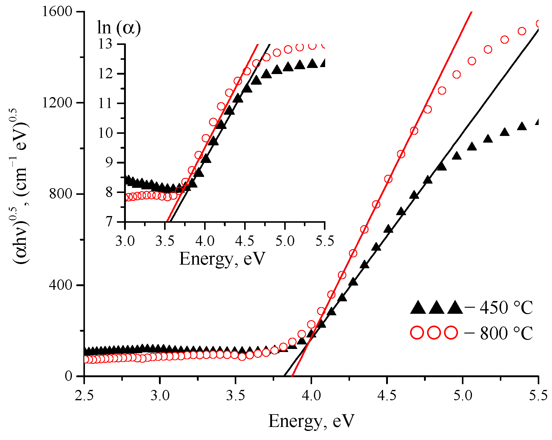 Photonics 10 00359 g008 Photonics 10 00359 g008