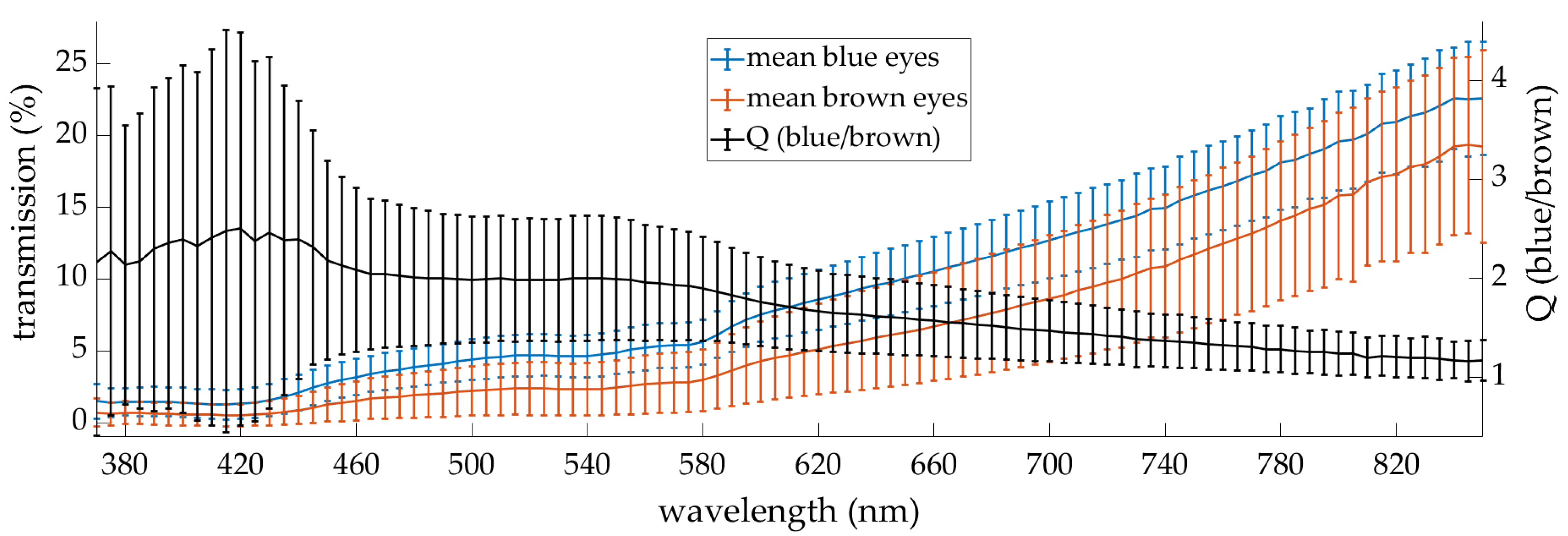 Photonics 10 00362 g003