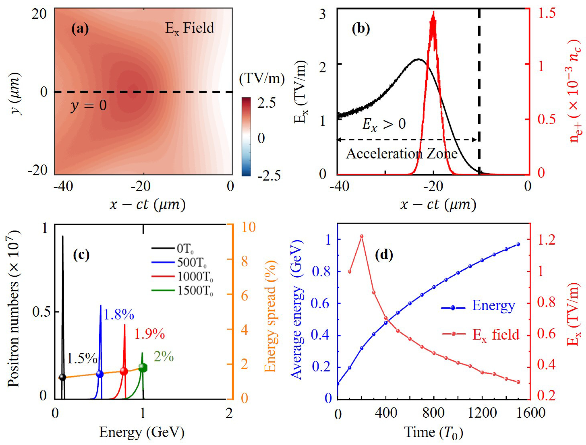 Photonics 10 00364 g004 Photonics 10 00364 g004