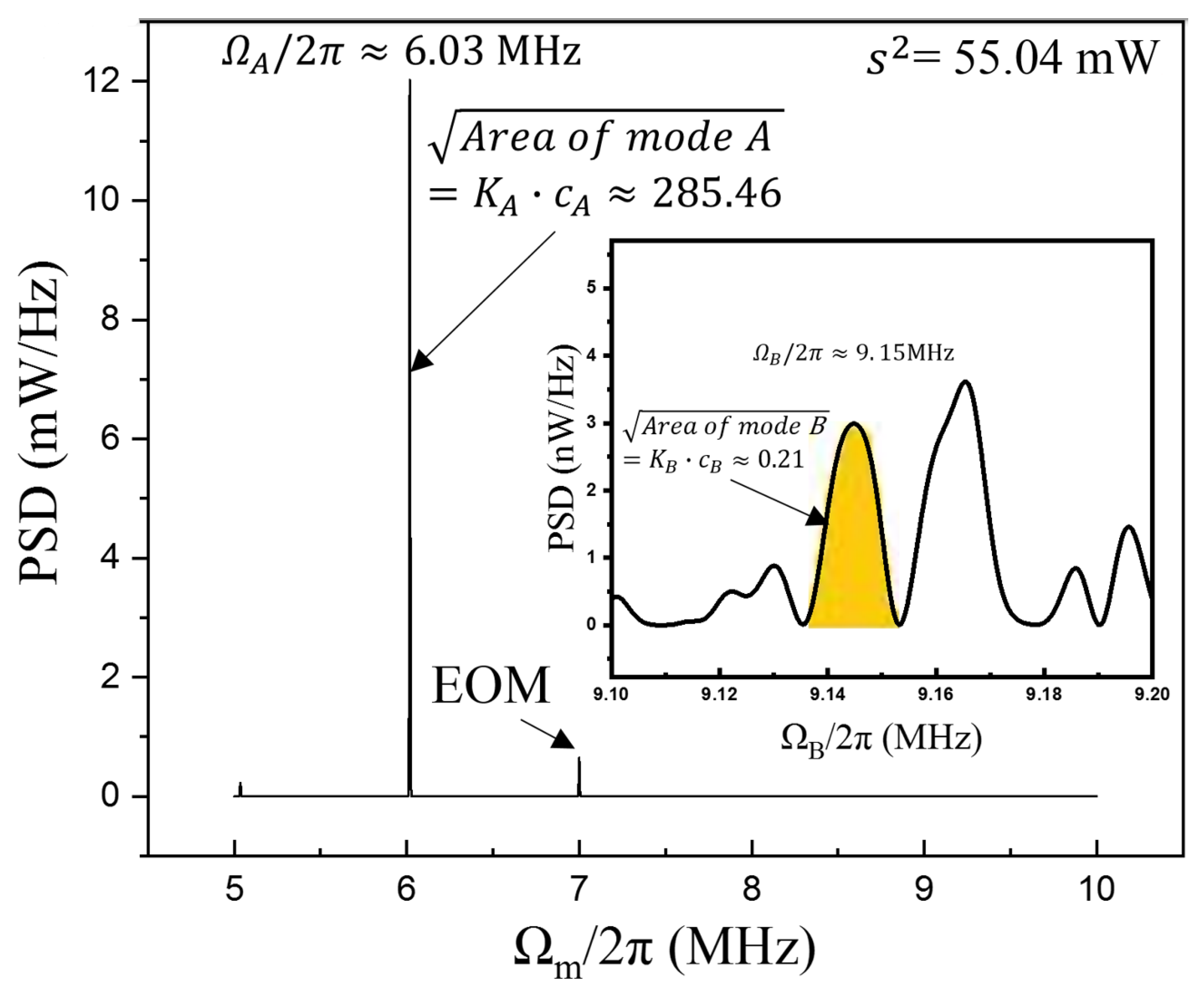 Photonics 10 00365 g0a1 Photonics 10 00365 g0a1